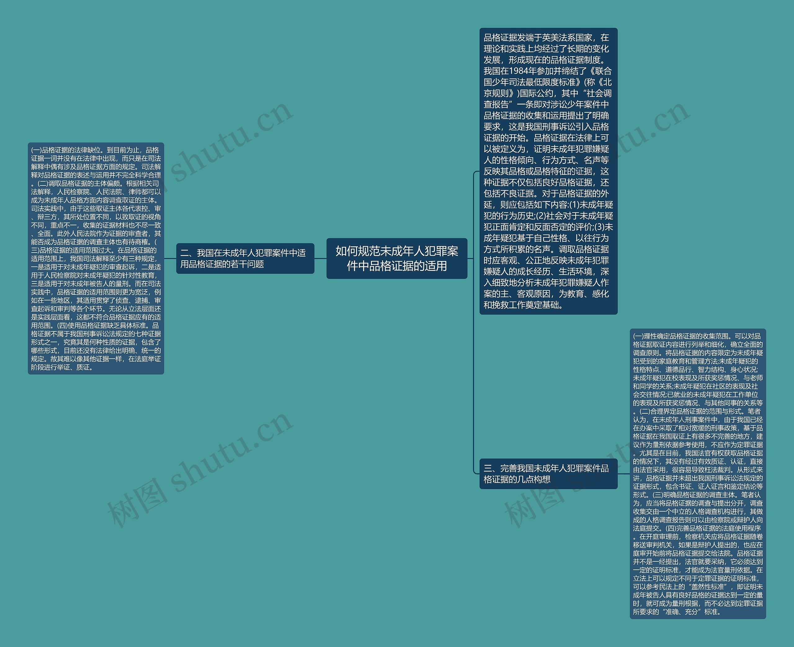 如何规范未成年人犯罪案件中品格证据的适用思维导图