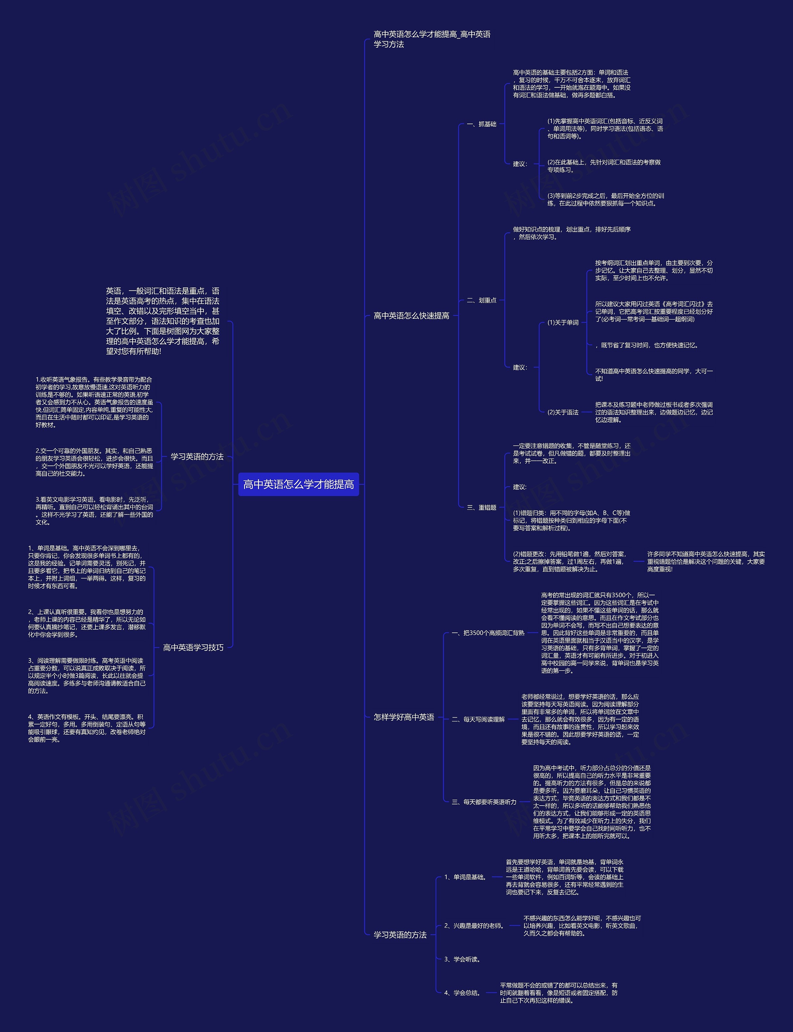 高中英语怎么学才能提高思维导图