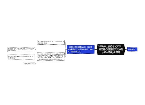 2018护士资格考试知识：常见的心理反应及其护理诊断--悲伤