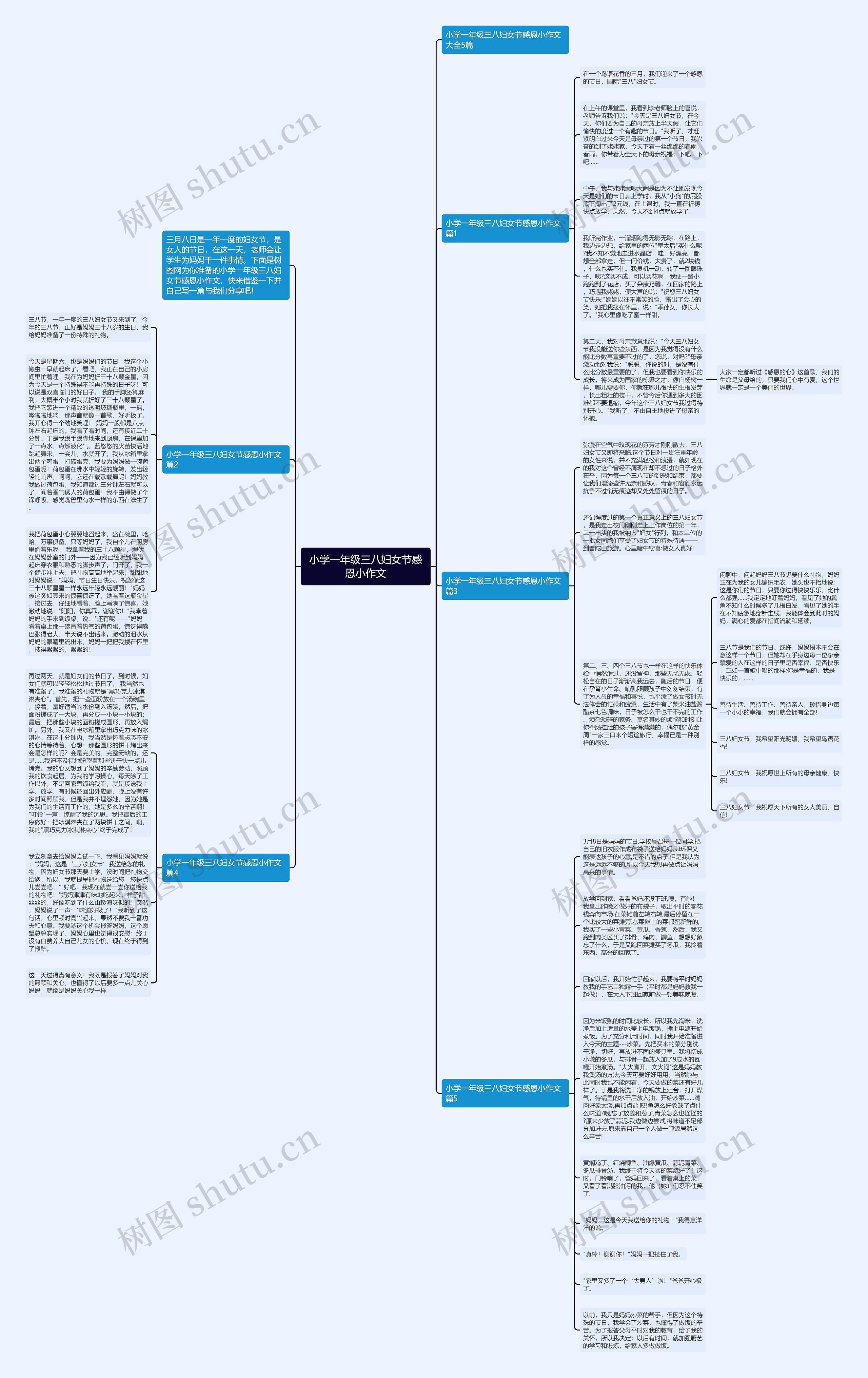 小学一年级三八妇女节感恩小作文思维导图