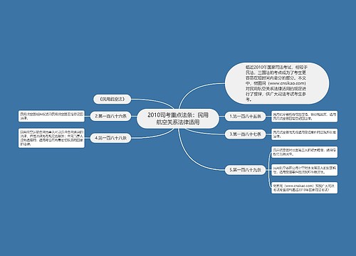 2010司考重点法条：民用航空关系法律适用