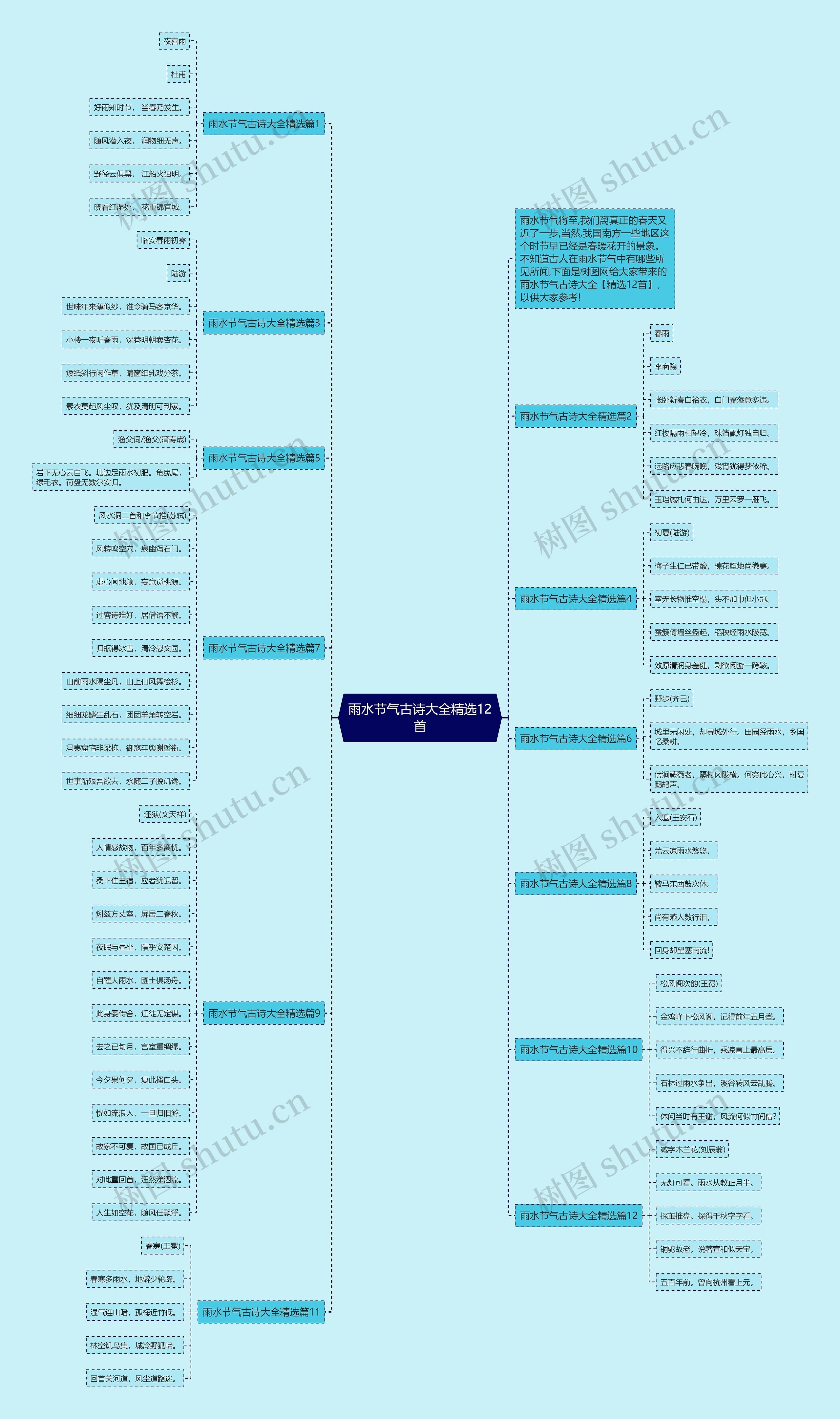 雨水节气古诗大全精选12首思维导图