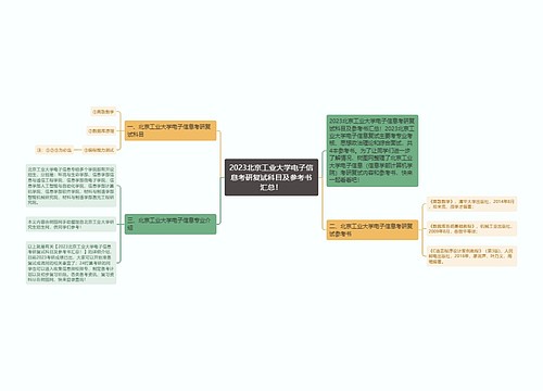 2023北京工业大学电子信息考研复试科目及参考书汇总！