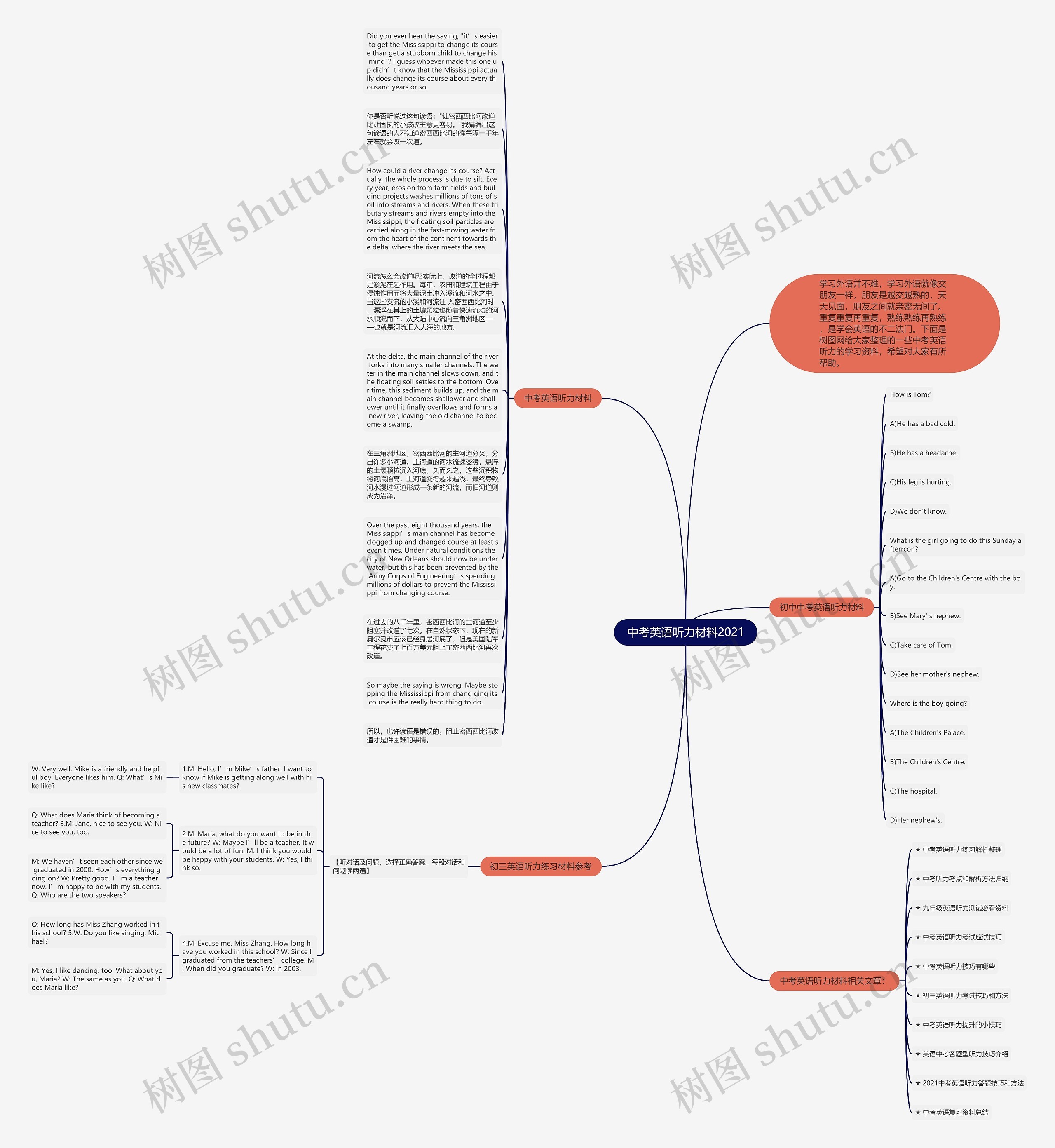中考英语听力材料2021思维导图