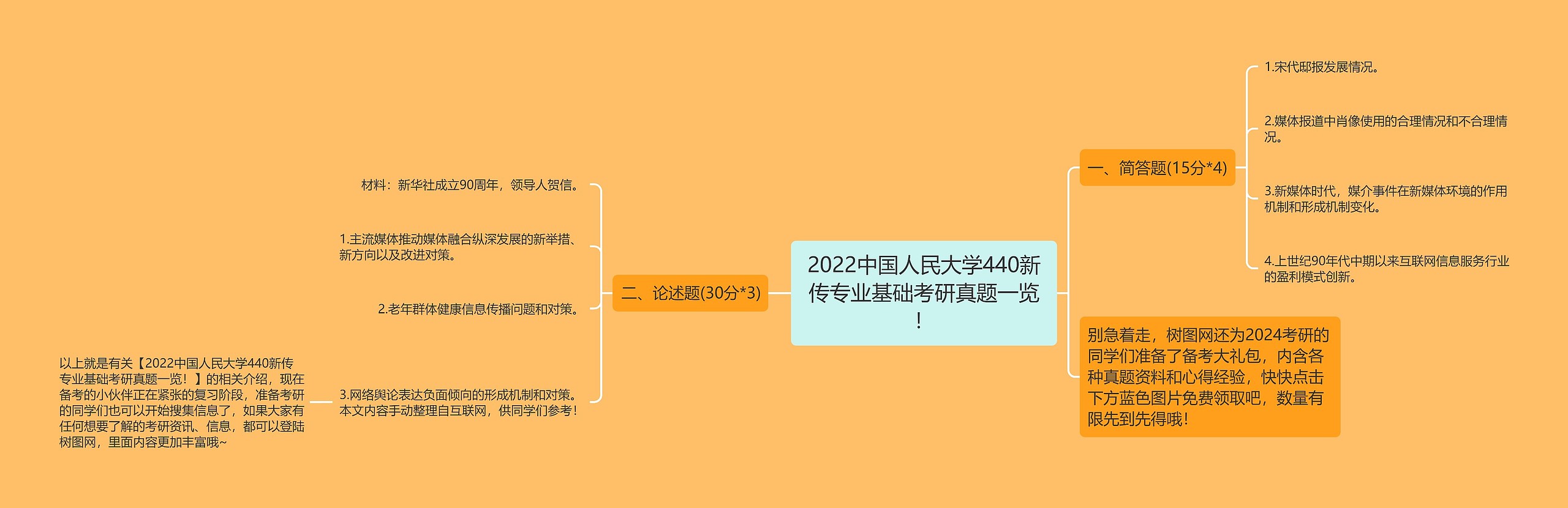 2022中国人民大学440新传专业基础考研真题一览！