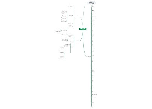 九年级数学期中复习要点资料归纳大全思维导图