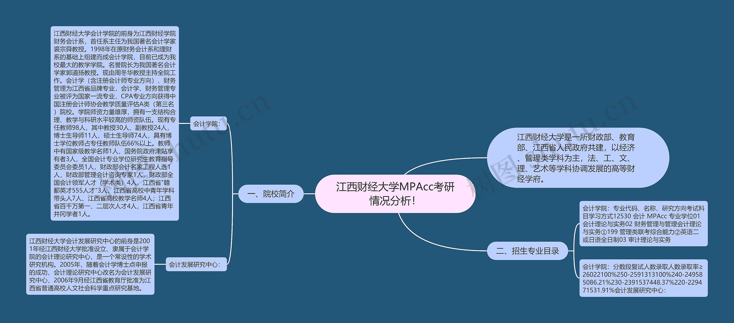 江西财经大学MPAcc考研情况分析！