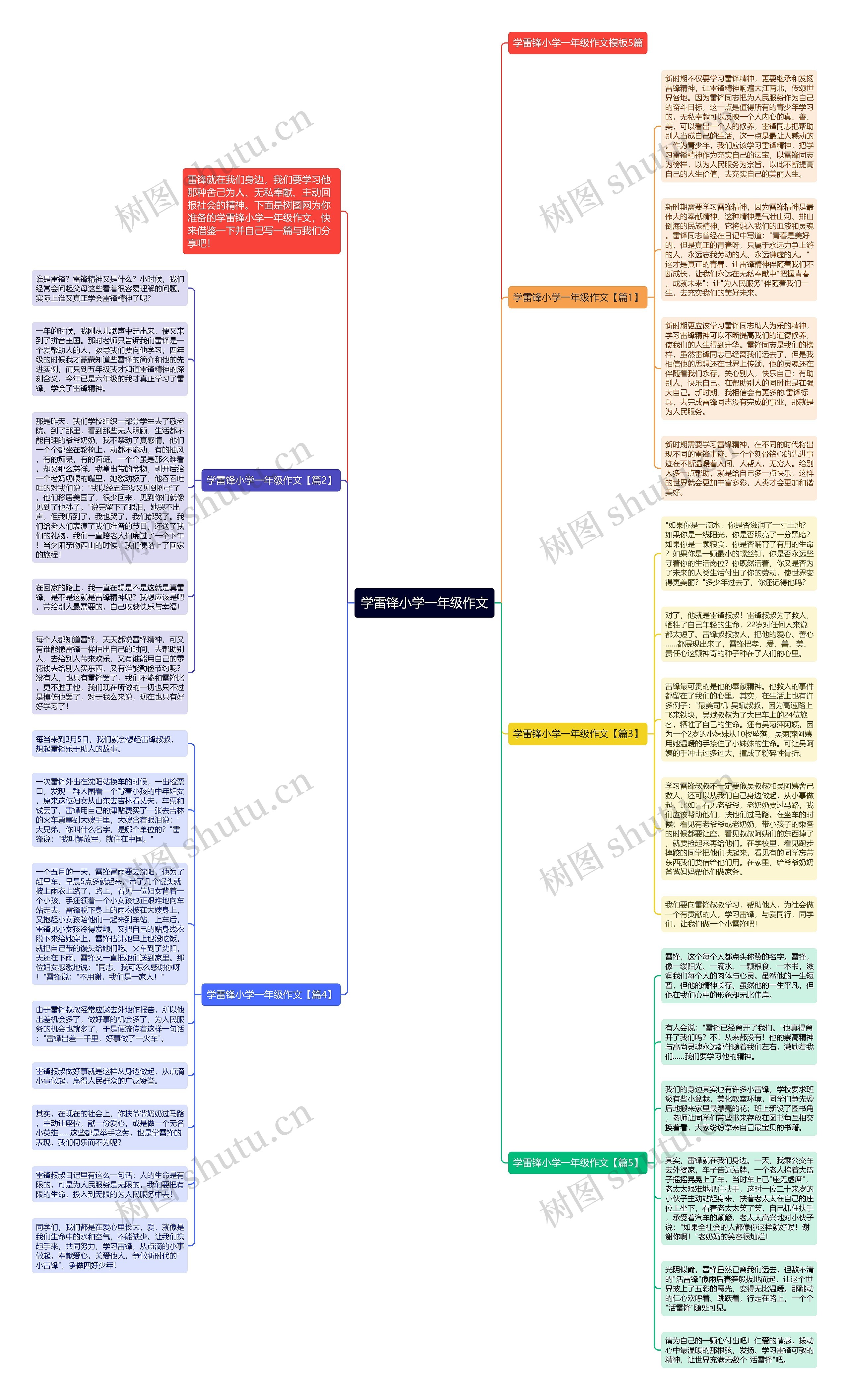 学雷锋小学一年级作文思维导图
