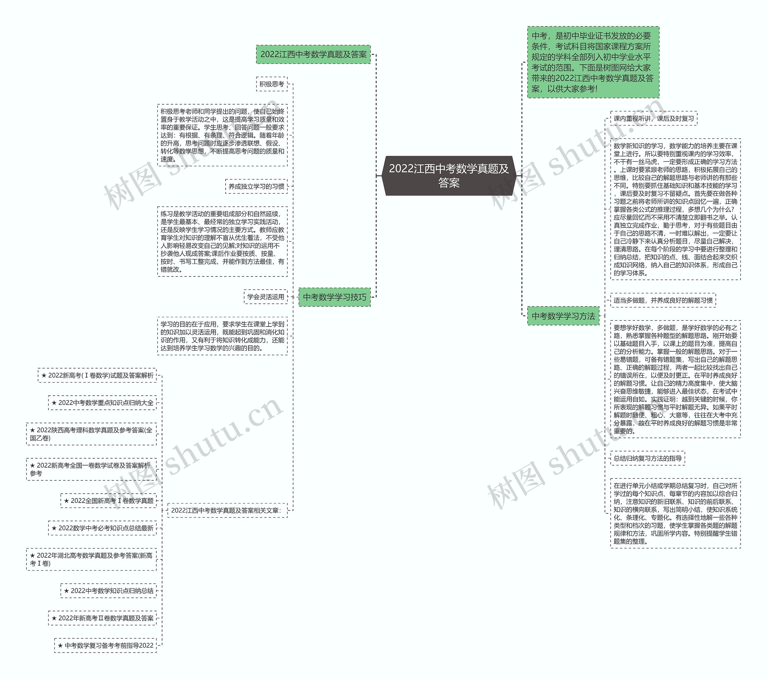 2022江西中考数学真题及答案思维导图