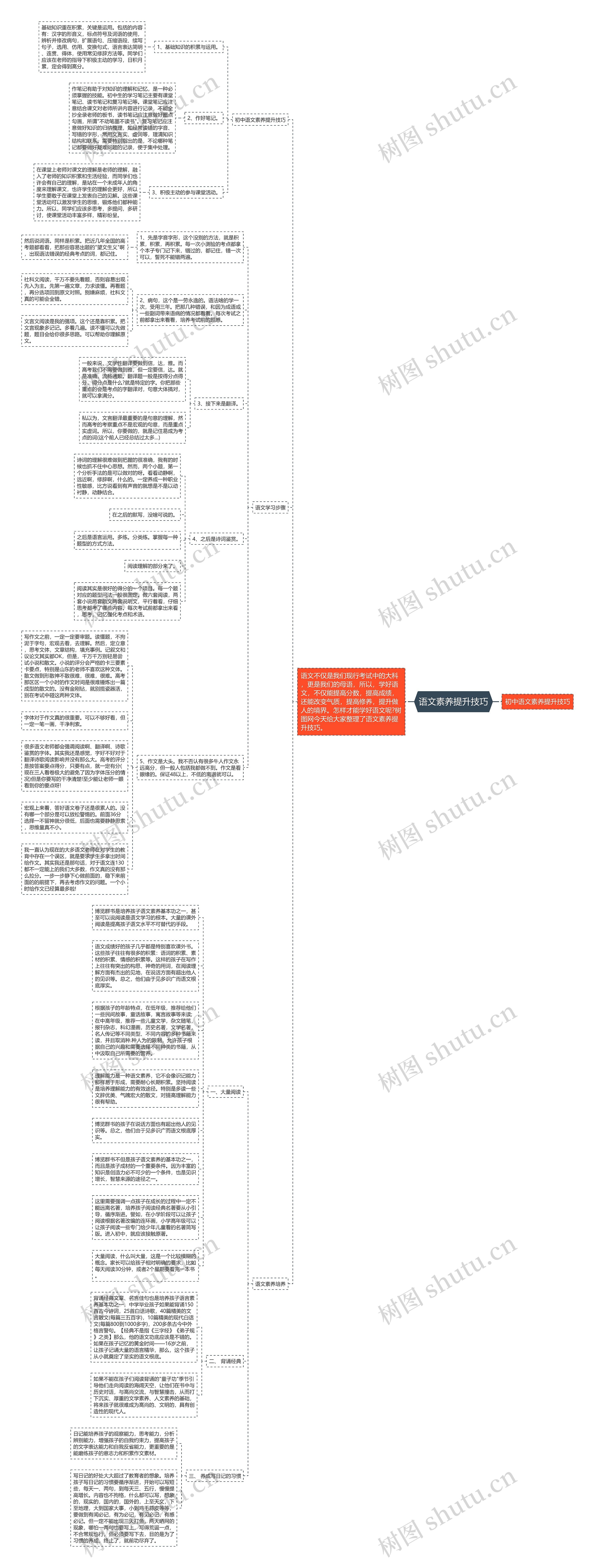 语文素养提升技巧思维导图