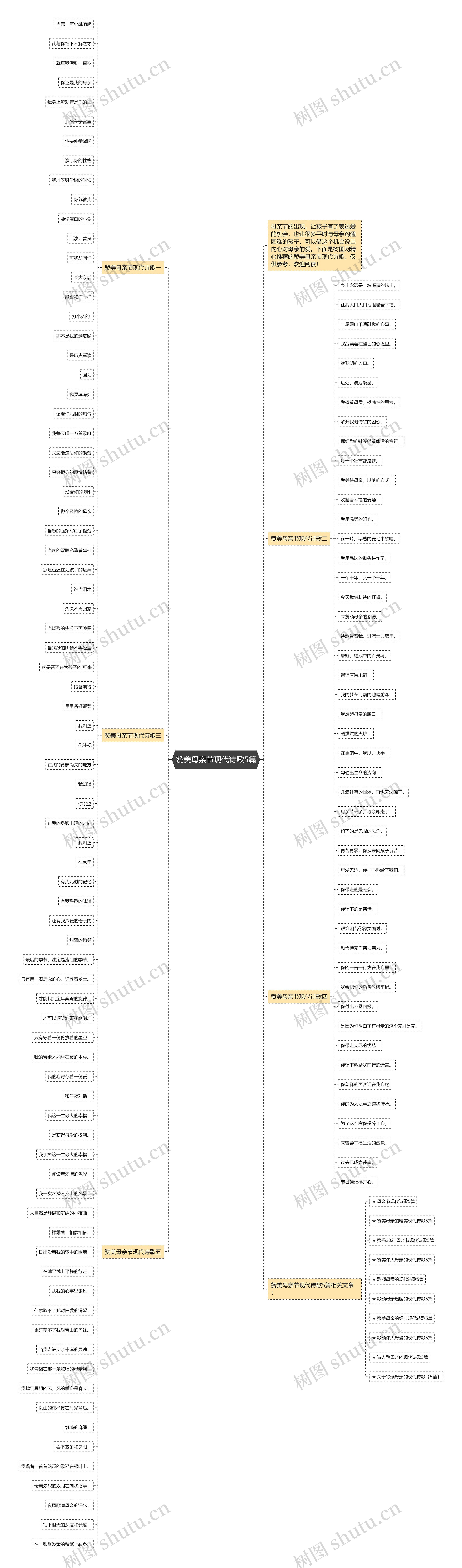 赞美母亲节现代诗歌5篇思维导图