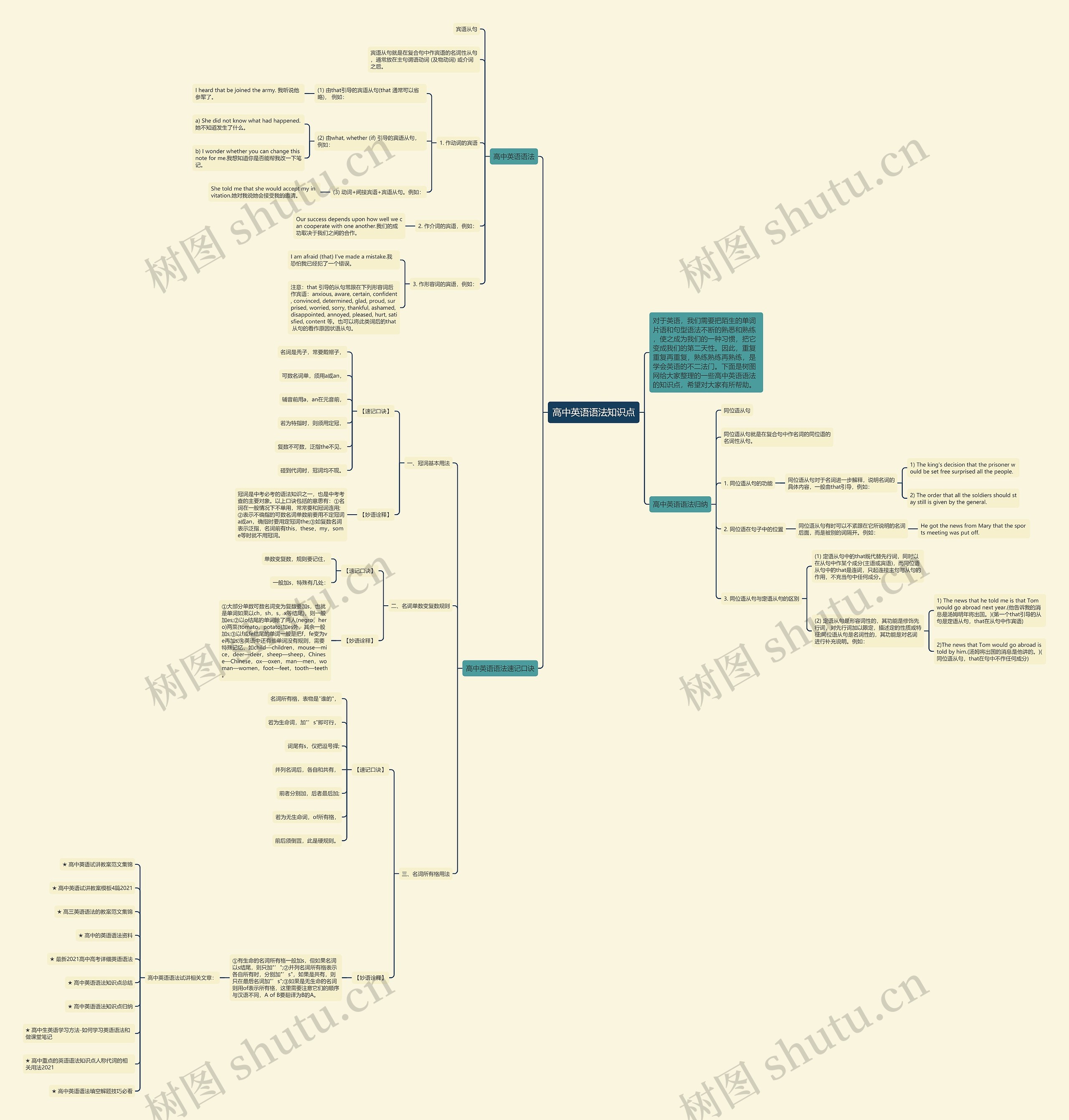 高中英语语法知识点思维导图