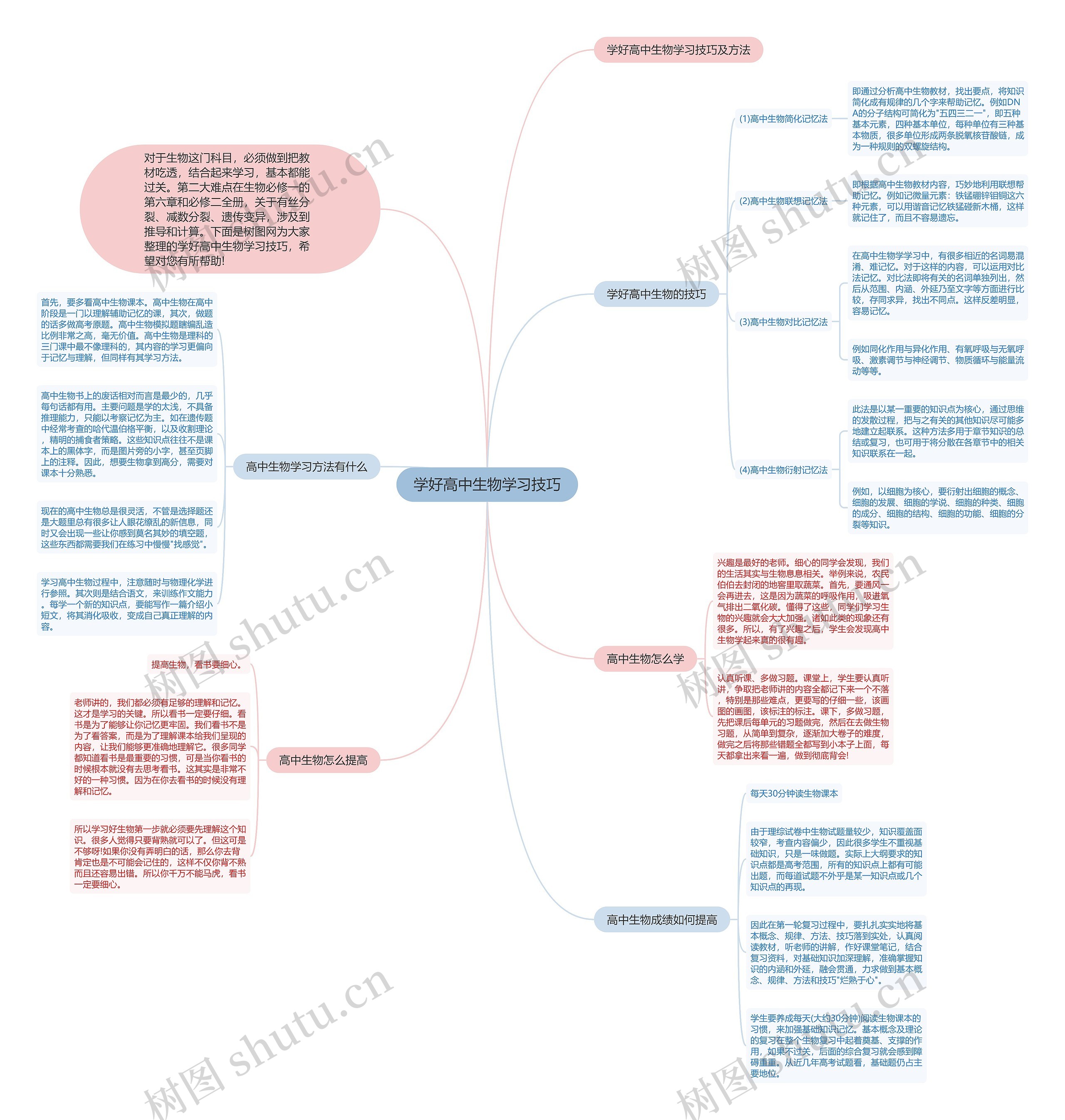 学好高中生物学习技巧思维导图