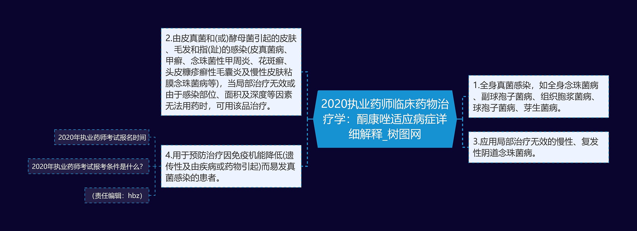 2020执业药师临床药物治疗学：酮康唑适应病症详细解释