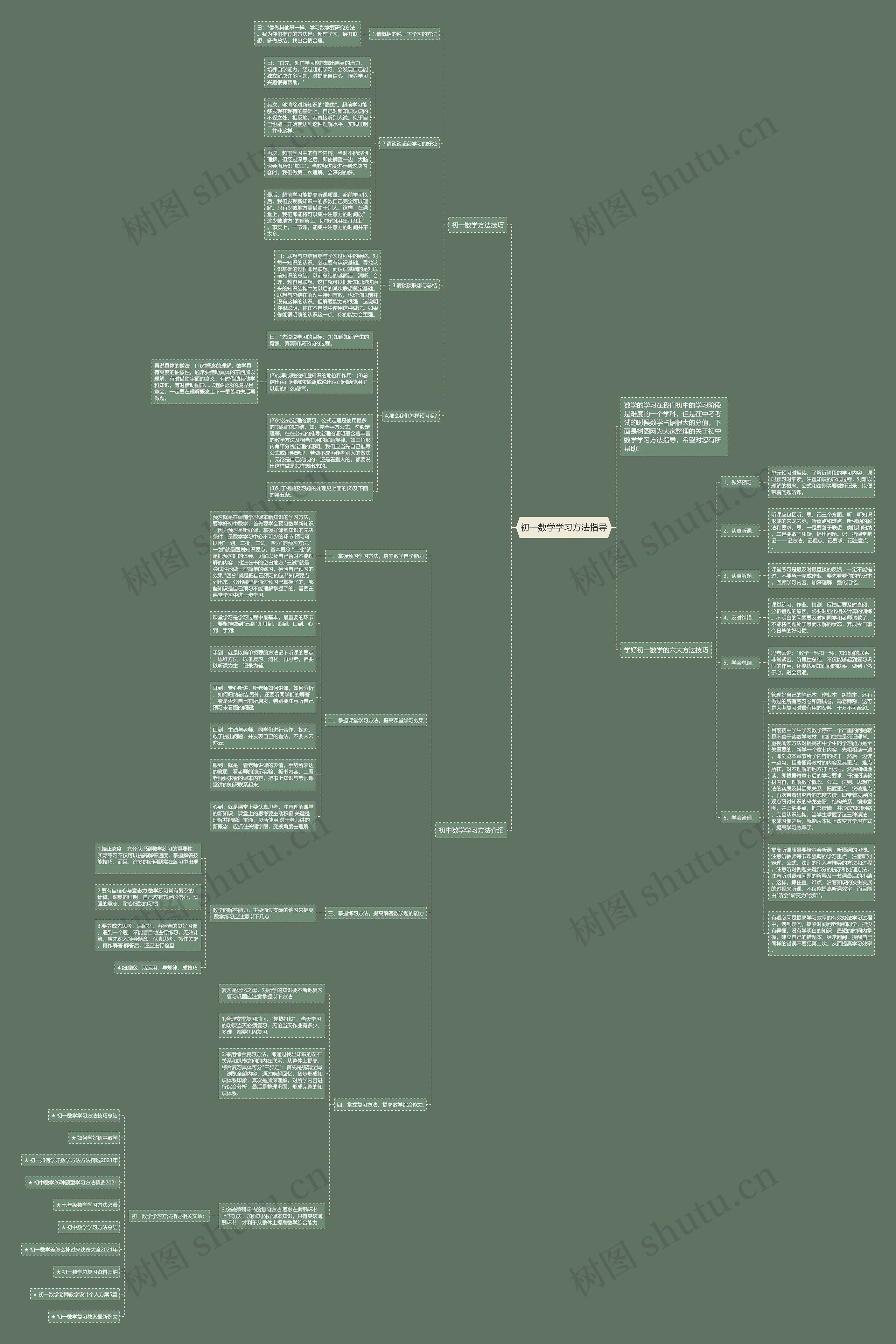 初一数学学习方法指导思维导图