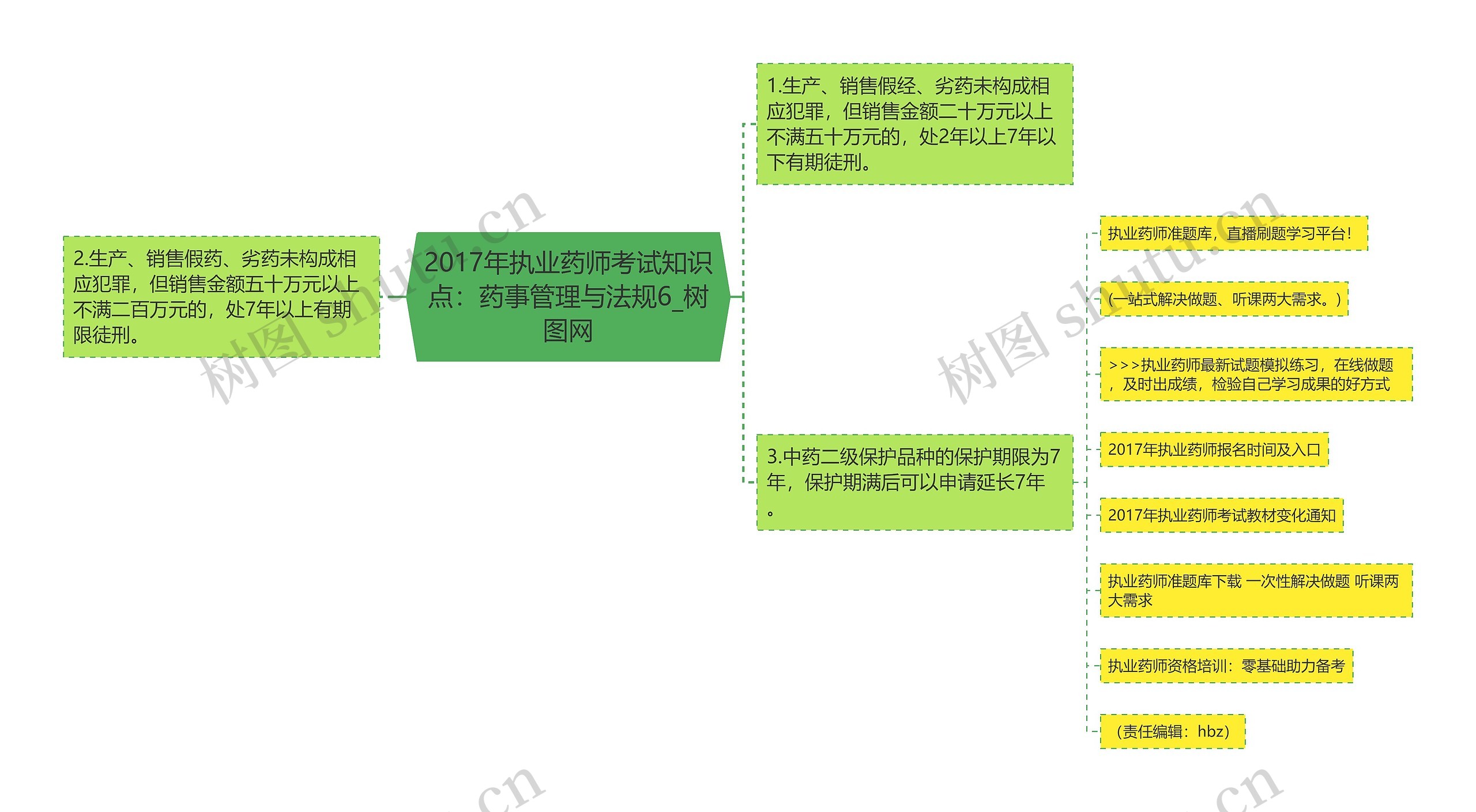 2017年执业药师考试知识点:药事管理与法规6 2017年执业药师考试知识点:药事管理与法规6