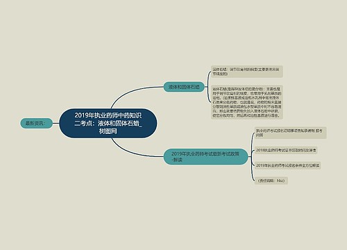 2019年执业药师中药知识二考点：液体和固体石蜡