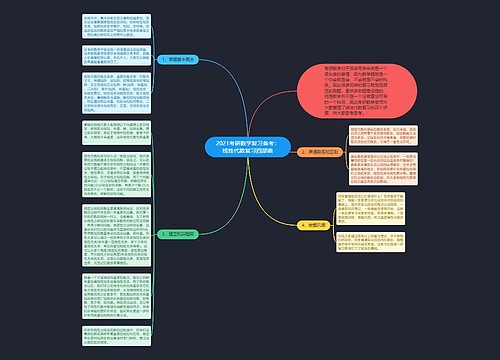 2021考研数学复习备考:线性代数复习四部曲 2021考研数学复习备考:线性代数复习四部曲