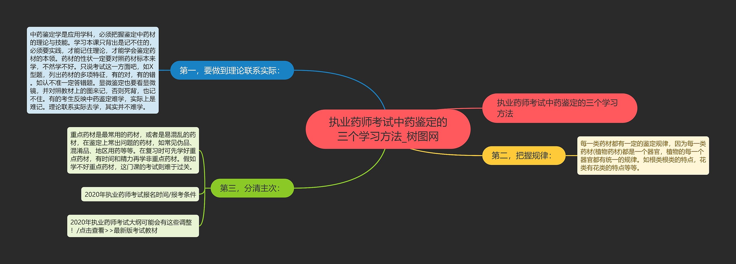 执业药师考试中药鉴定的三个学习方法
