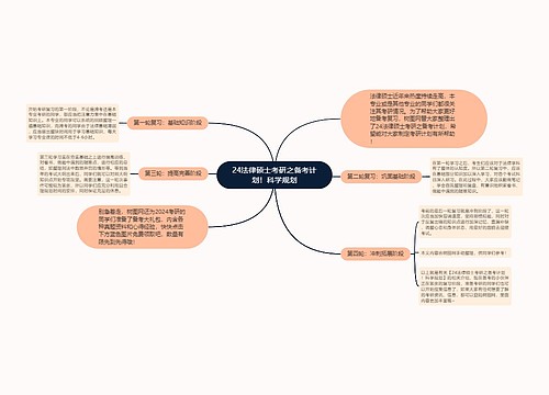 24法律硕士考研之备考计划！科学规划