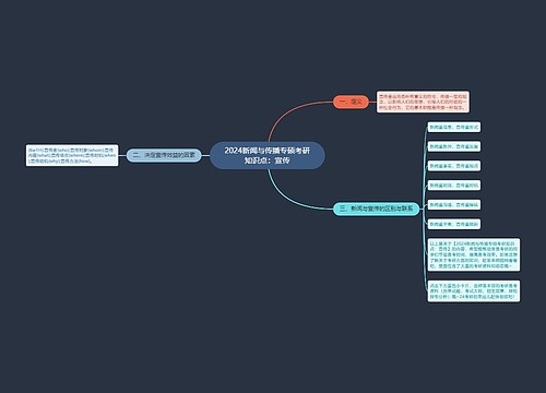 2024新闻与传播专硕考研知识点：宣传