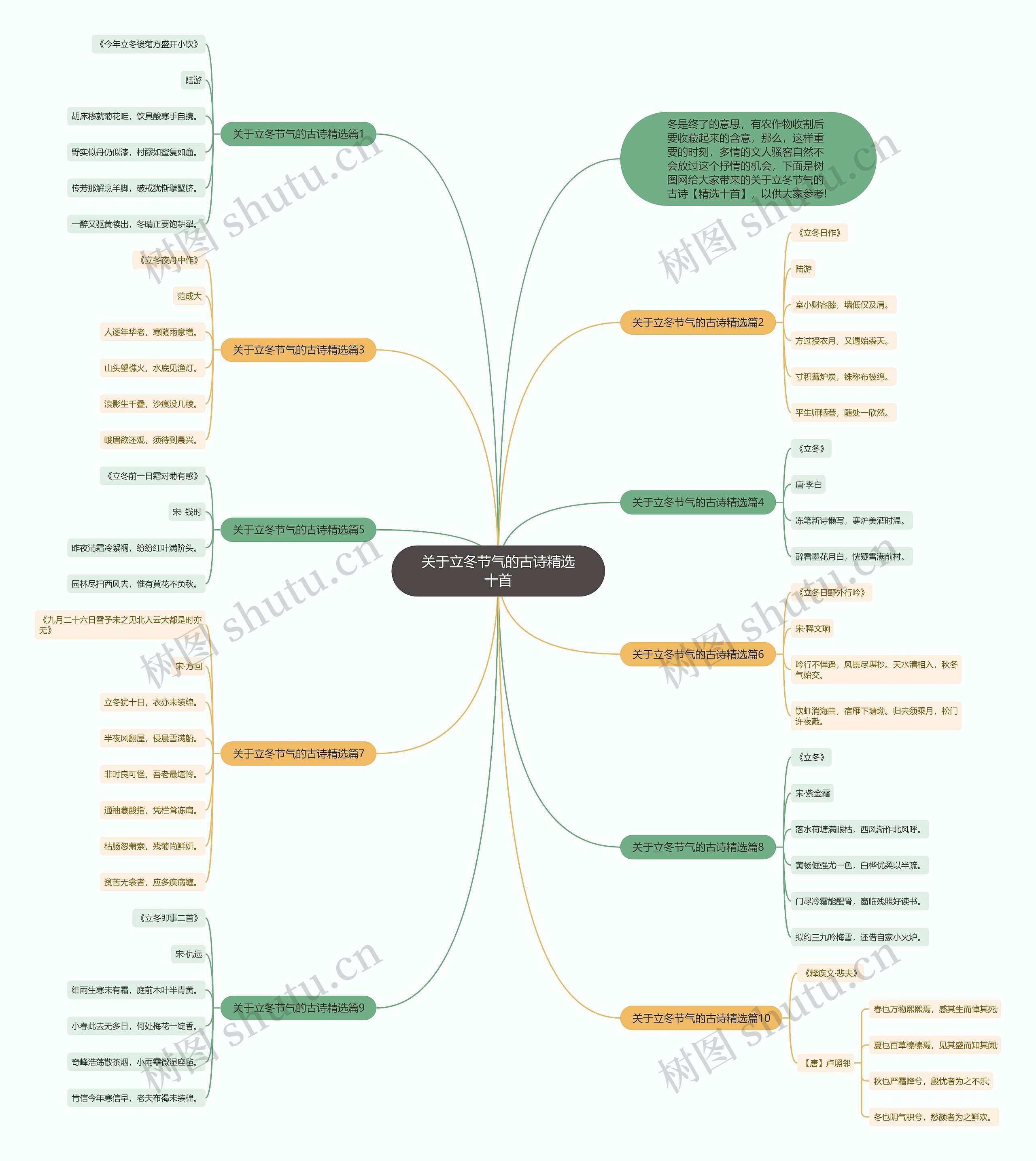 关于立冬节气的古诗精选十首思维导图