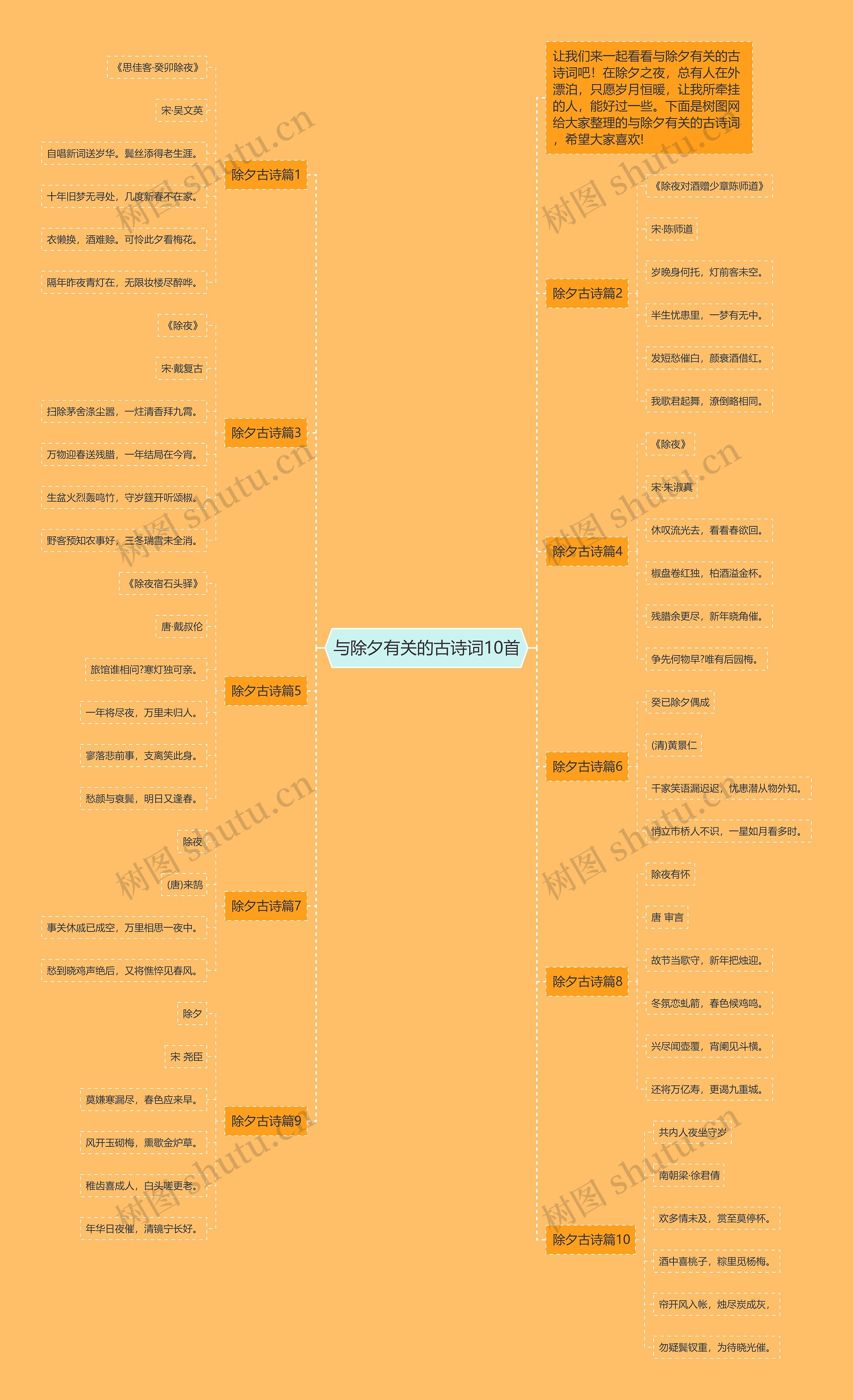 与除夕有关的古诗词10首