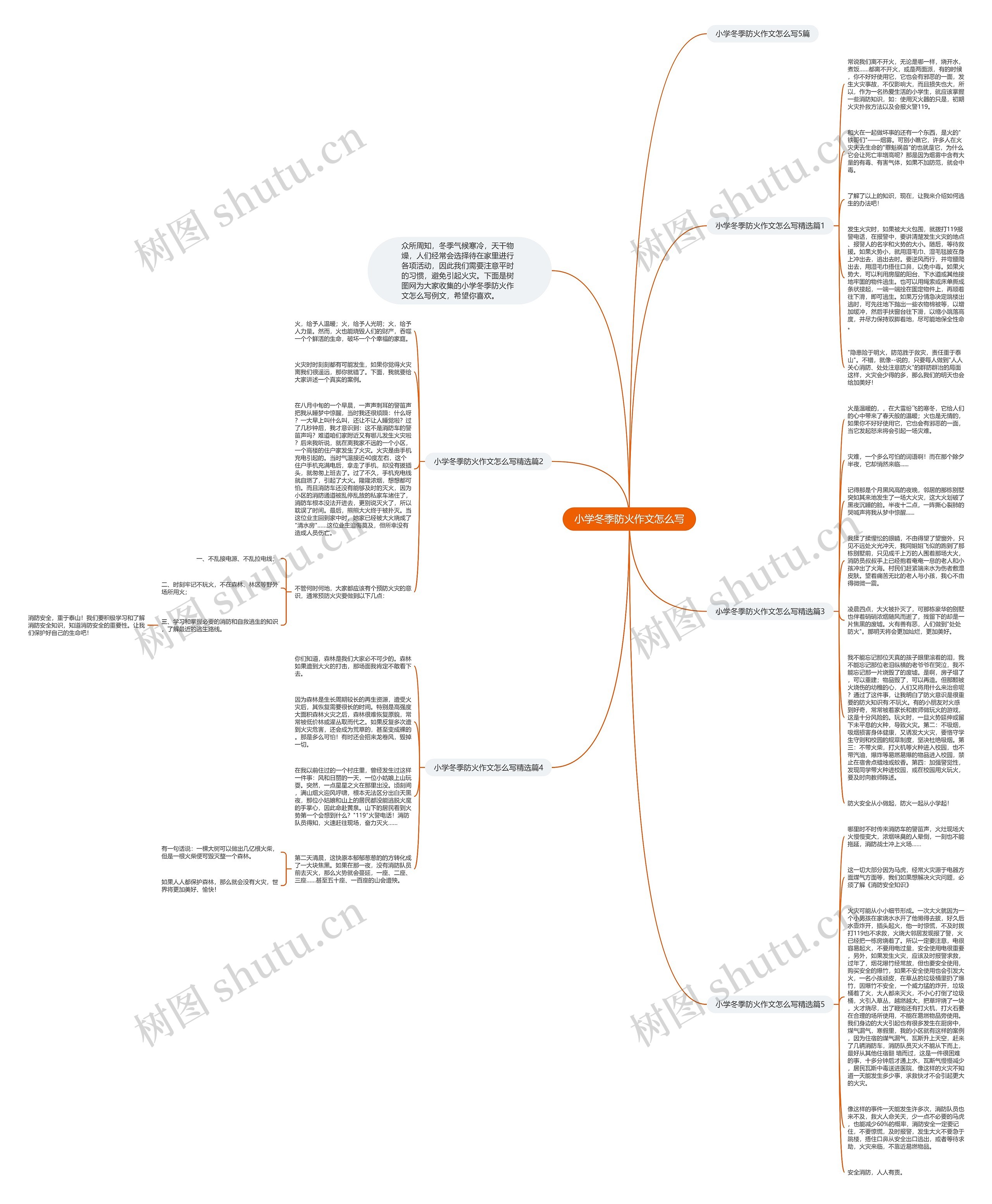小学冬季防火作文怎么写