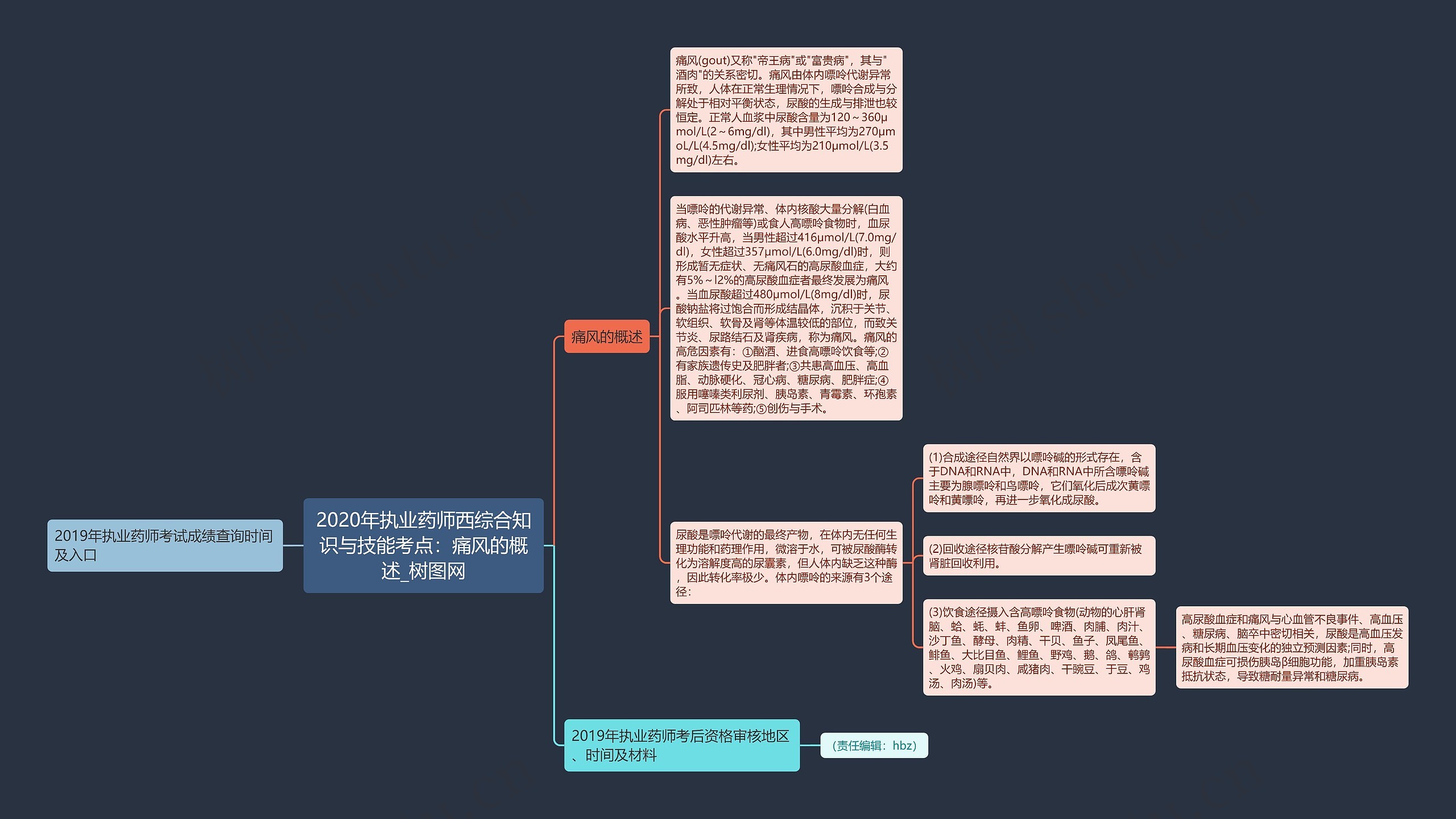 2020年执业药师西综合知识与技能考点:痛风的概述 2020年执业药师西综合知识与技能考点:痛风的概述