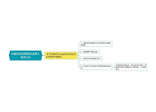 对鉴定结论有异议当事人该怎么办