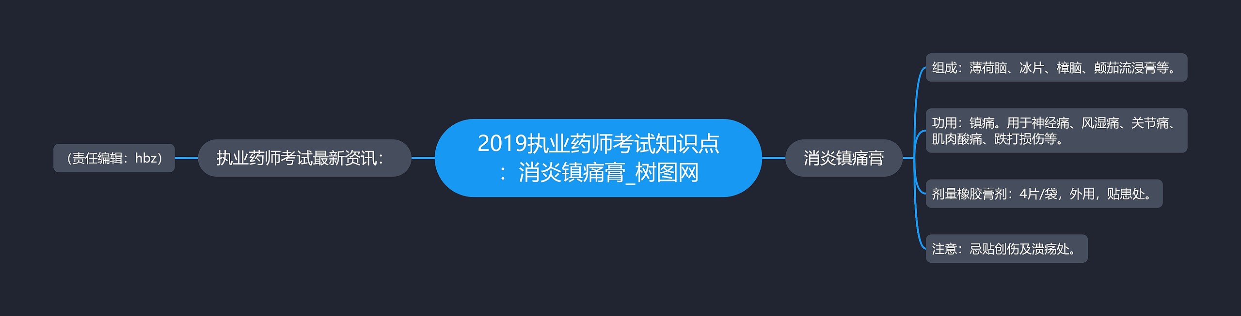 2019执业药师考试知识点：消炎镇痛膏思维导图