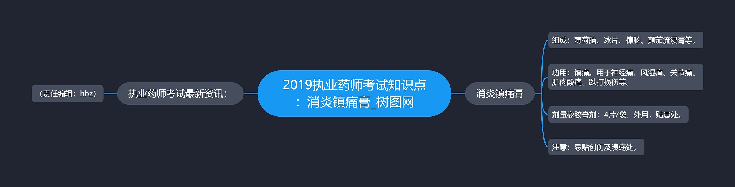 2019执业药师考试知识点:消炎镇痛膏 2019执业药师考试知识点:消炎镇痛膏