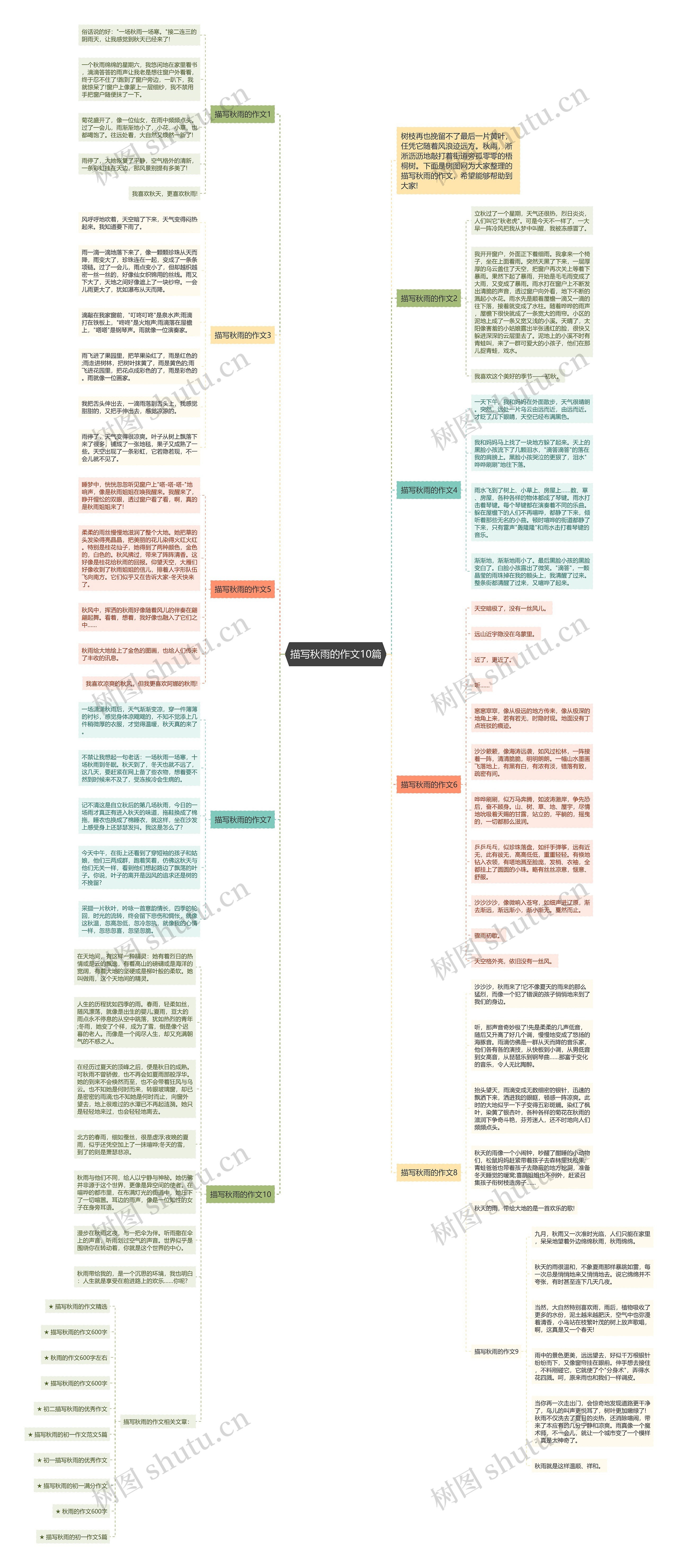 描写秋雨的作文10篇思维导图高清图 描写秋雨的作文10篇思维导图