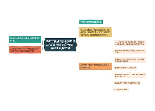 2017年执业药师西药知识二考点：药物治疗学的内容和任务