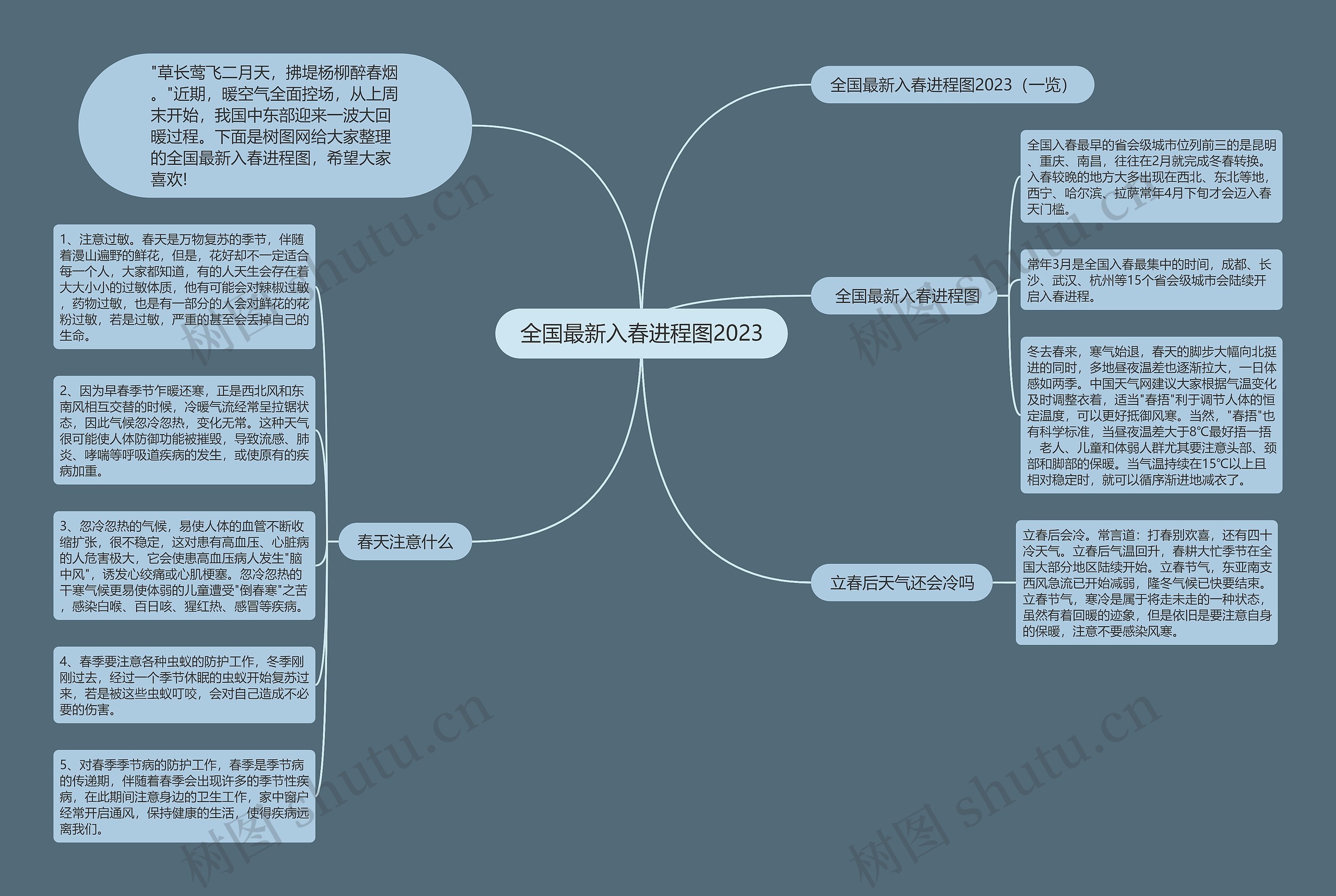 全国最新入春进程图2023