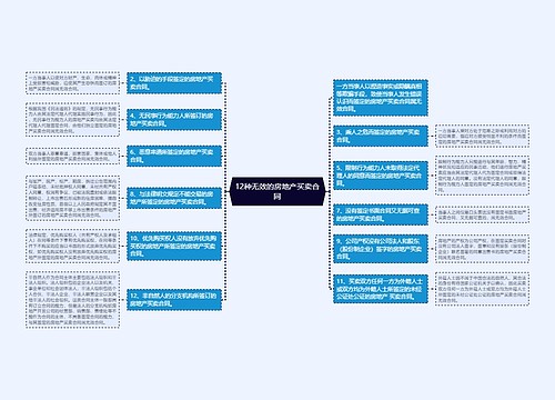 12种无效的房地产买卖合同