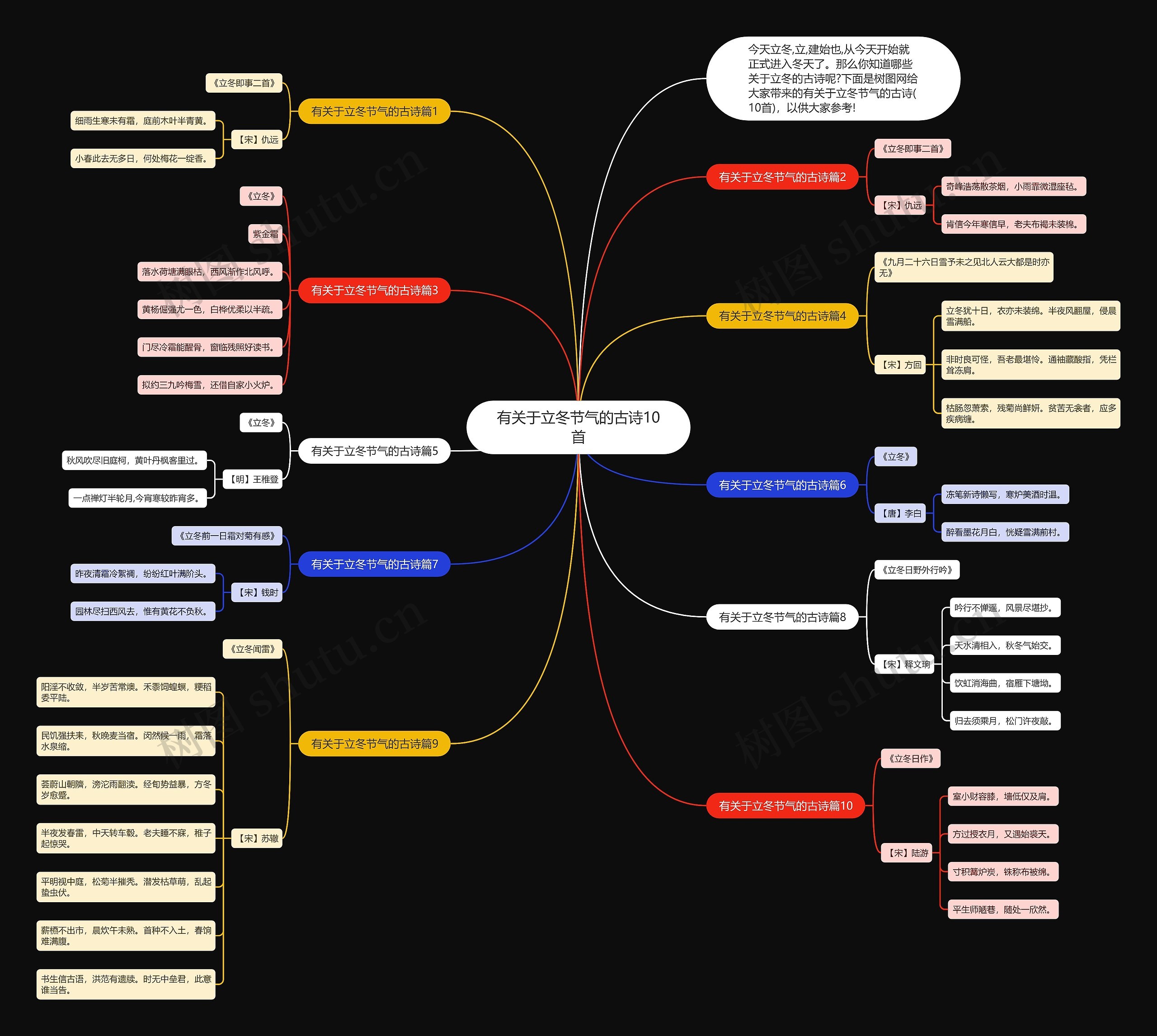 有关于立冬节气的古诗10首思维导图