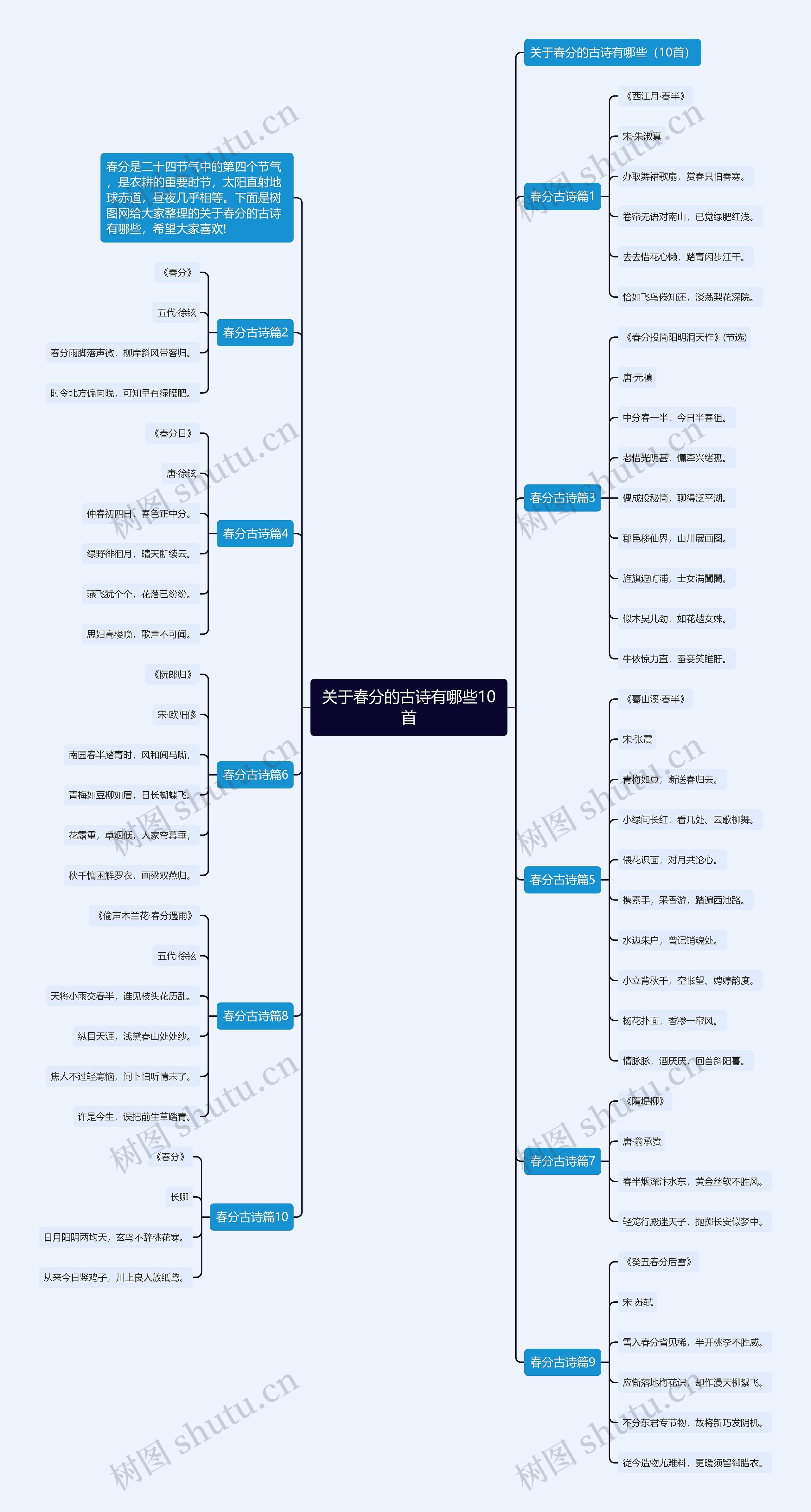 关于春分的古诗有哪些10首思维导图