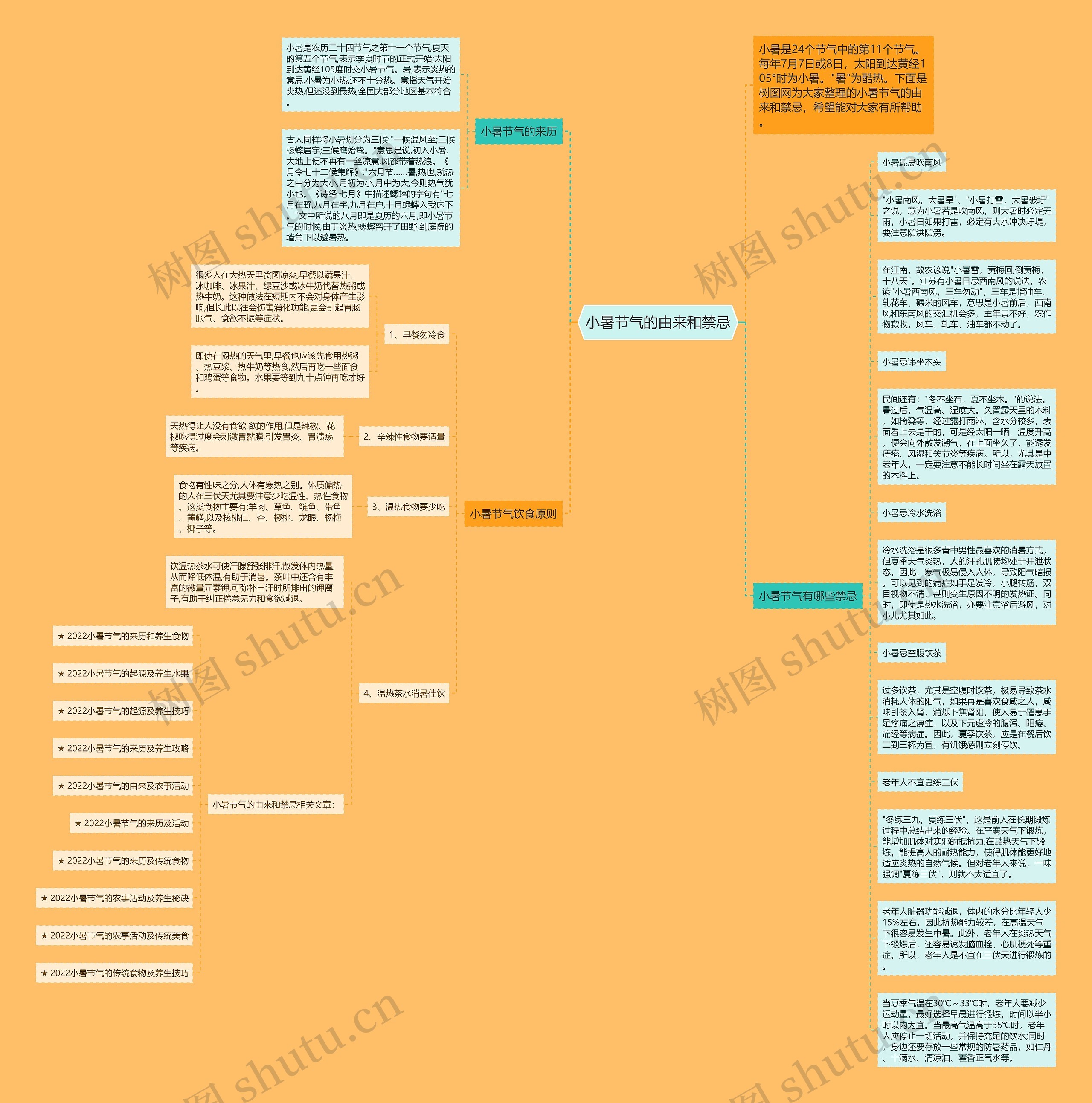 小暑节气的由来和禁忌思维导图