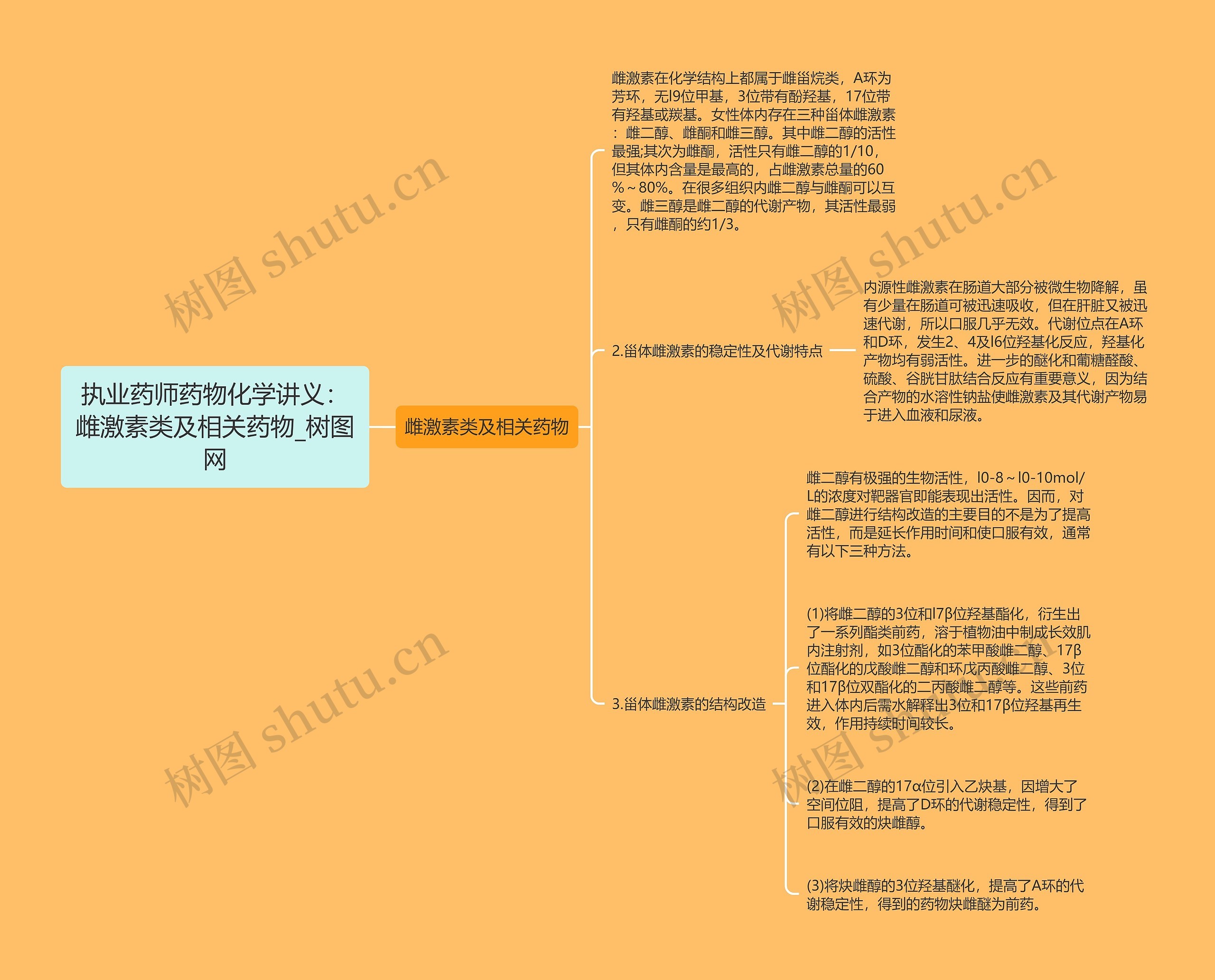 执业药师药物化学讲义：雌激素类及相关药物