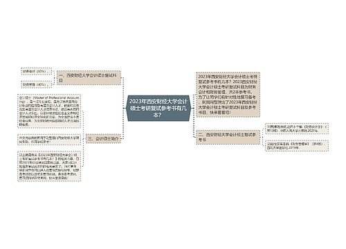 2023年西安财经大学会计硕士考研复试参考书有几本？