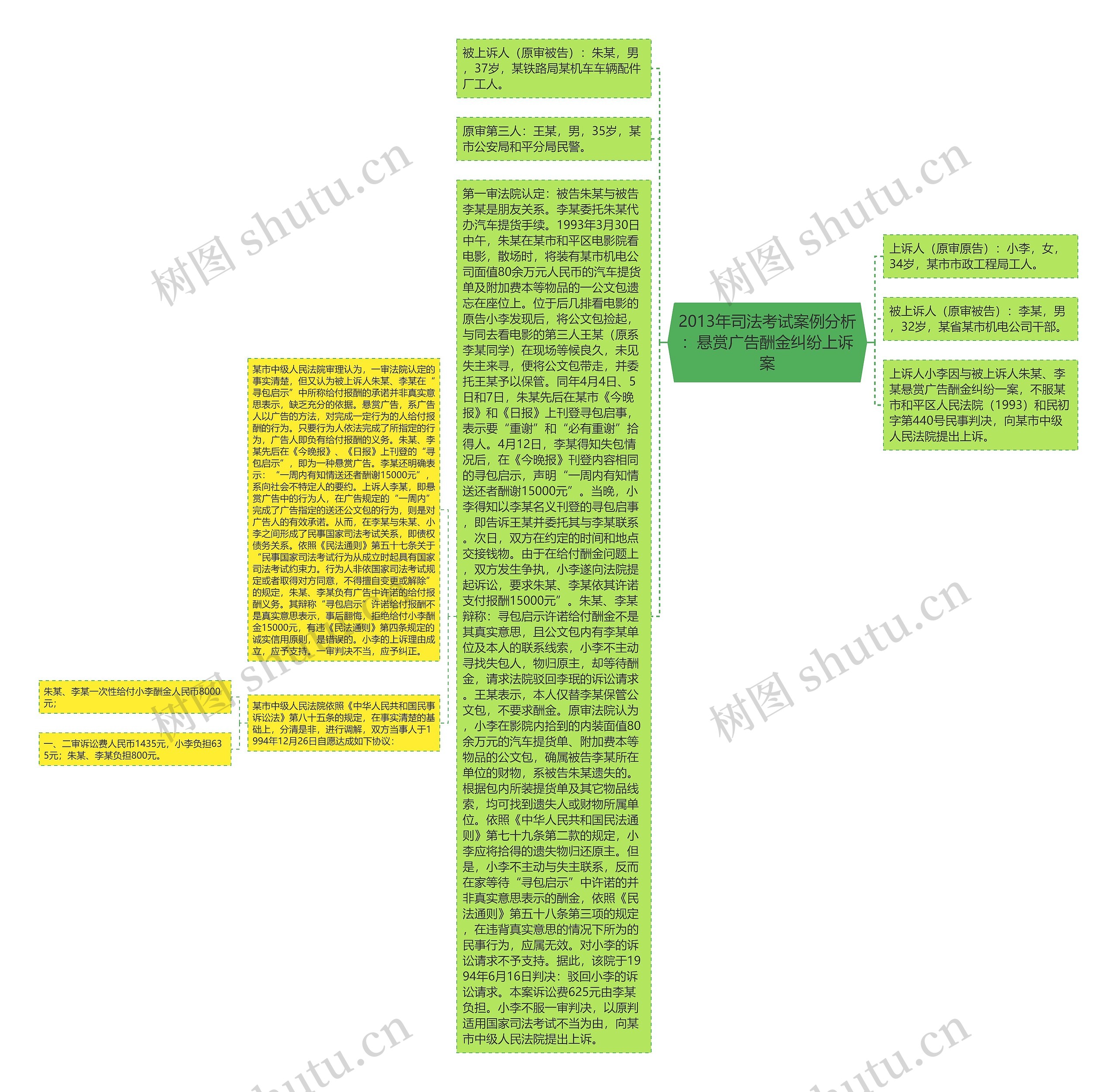 2013年司法考试案例分析：悬赏广告酬金纠纷上诉案思维导图