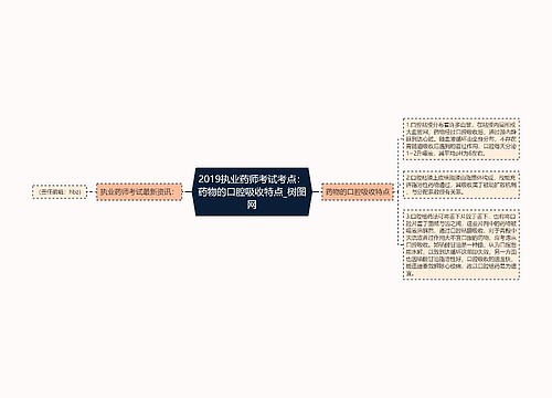 2019执业药师考试考点：药物的口腔吸收特点