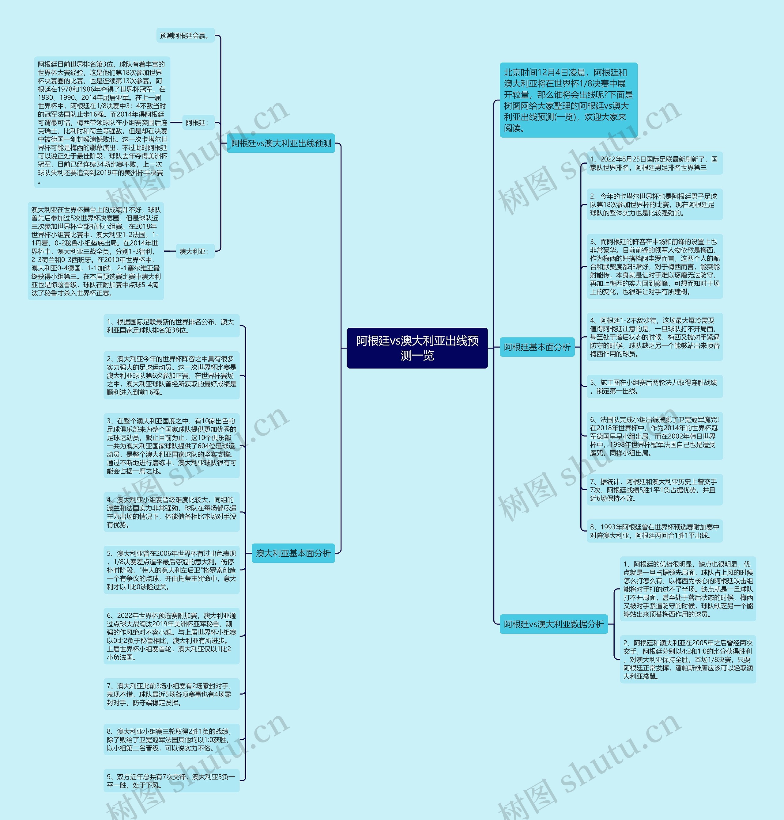 阿根廷vs澳大利亚出线预测一览思维导图