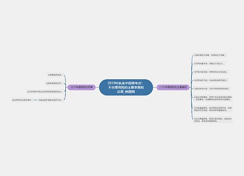 2019年执业中药师考点：不合理用药的主要表现和后果