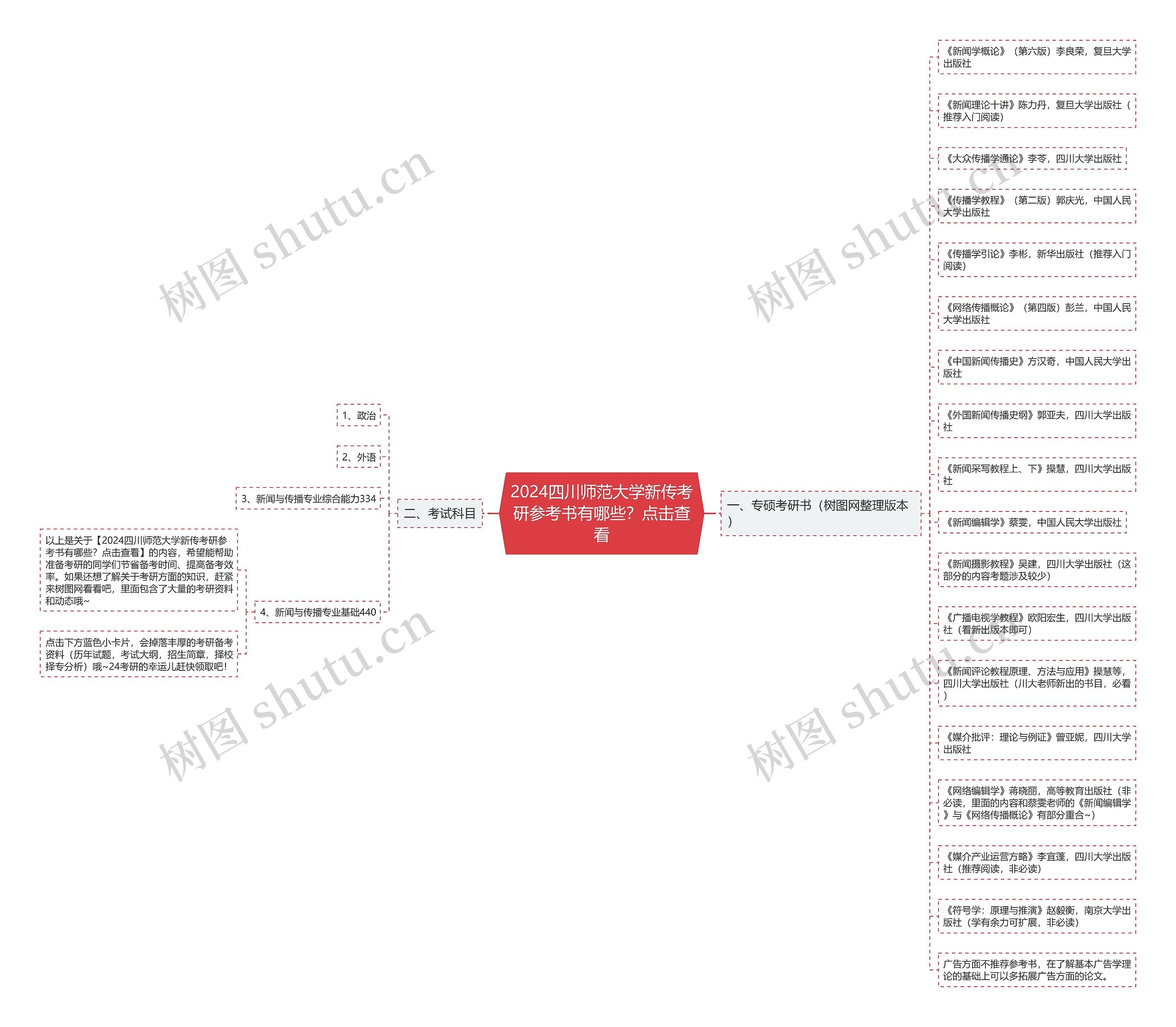 2024四川师范大学新传考研参考书有哪些?点击查看 2024四川师范大学新传考研参考书有哪些?点击查看