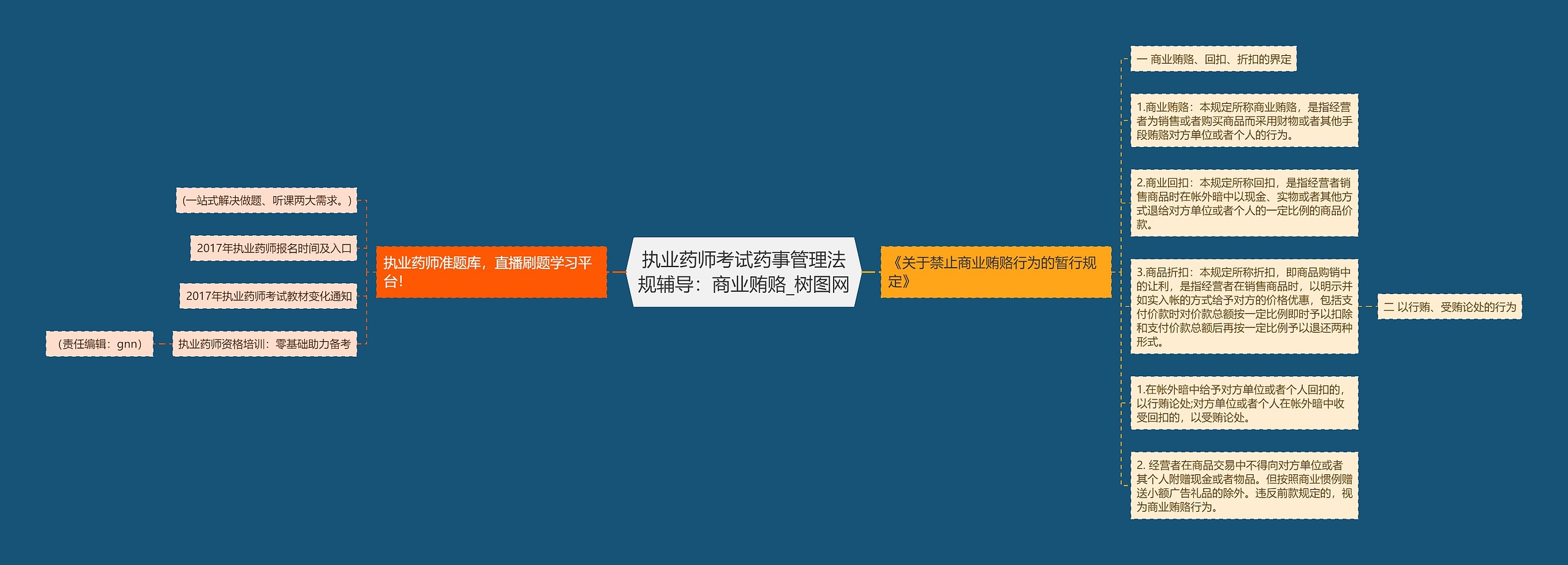 执业药师考试药事管理法规辅导:商业贿赂 执业药师考试药事管理法规辅导:商业贿赂