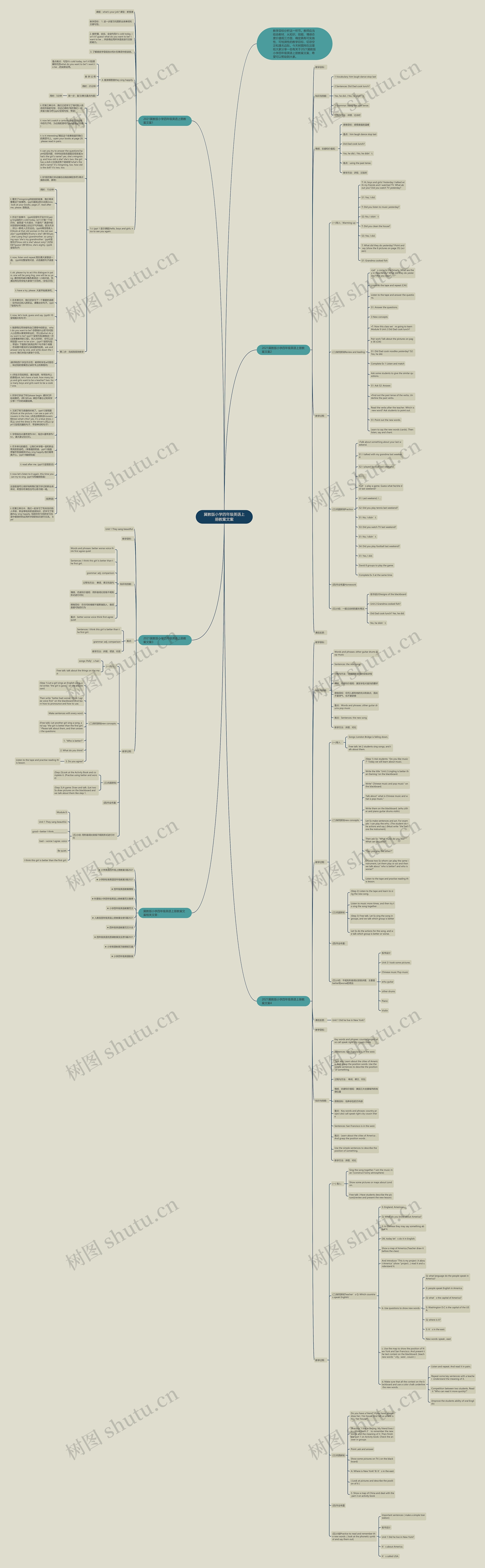 冀教版小学四年级英语上册教案文案思维导图高清图 冀教版小学四年级英语上册教案文案思维导图