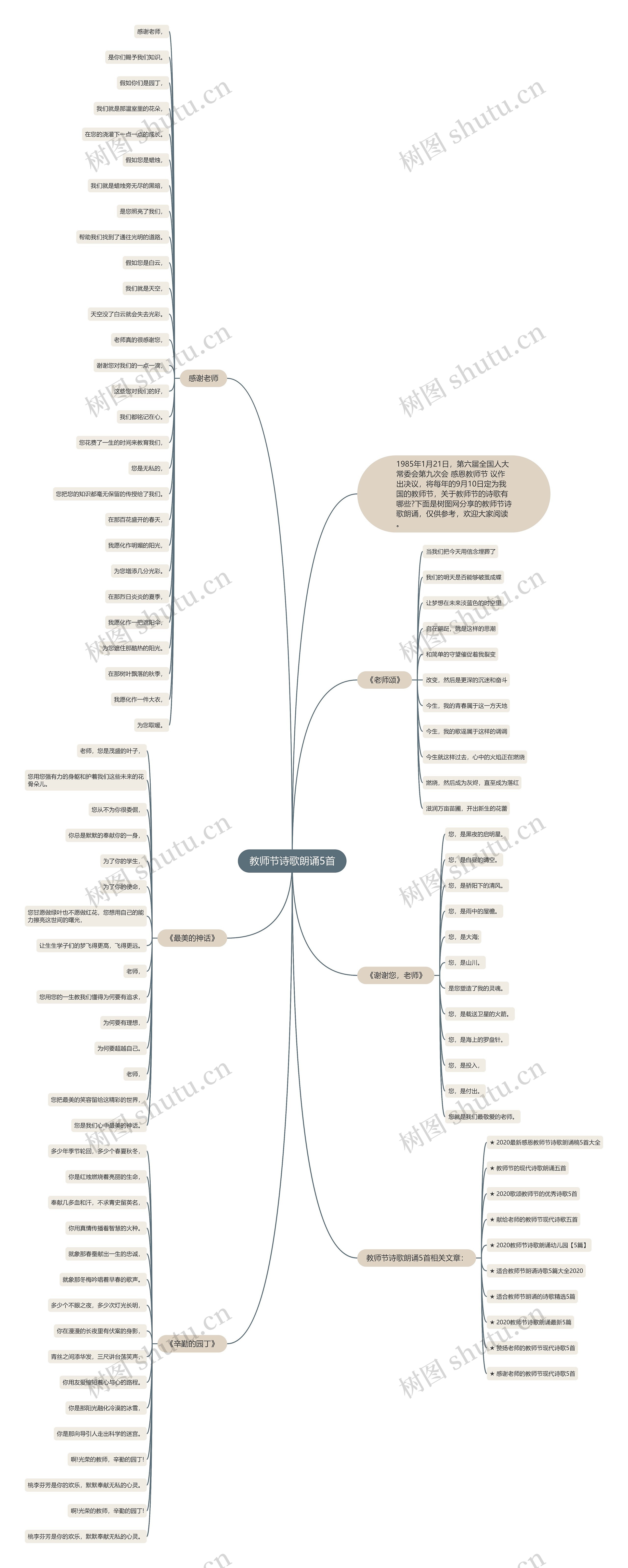 教师节诗歌朗诵5首思维导图