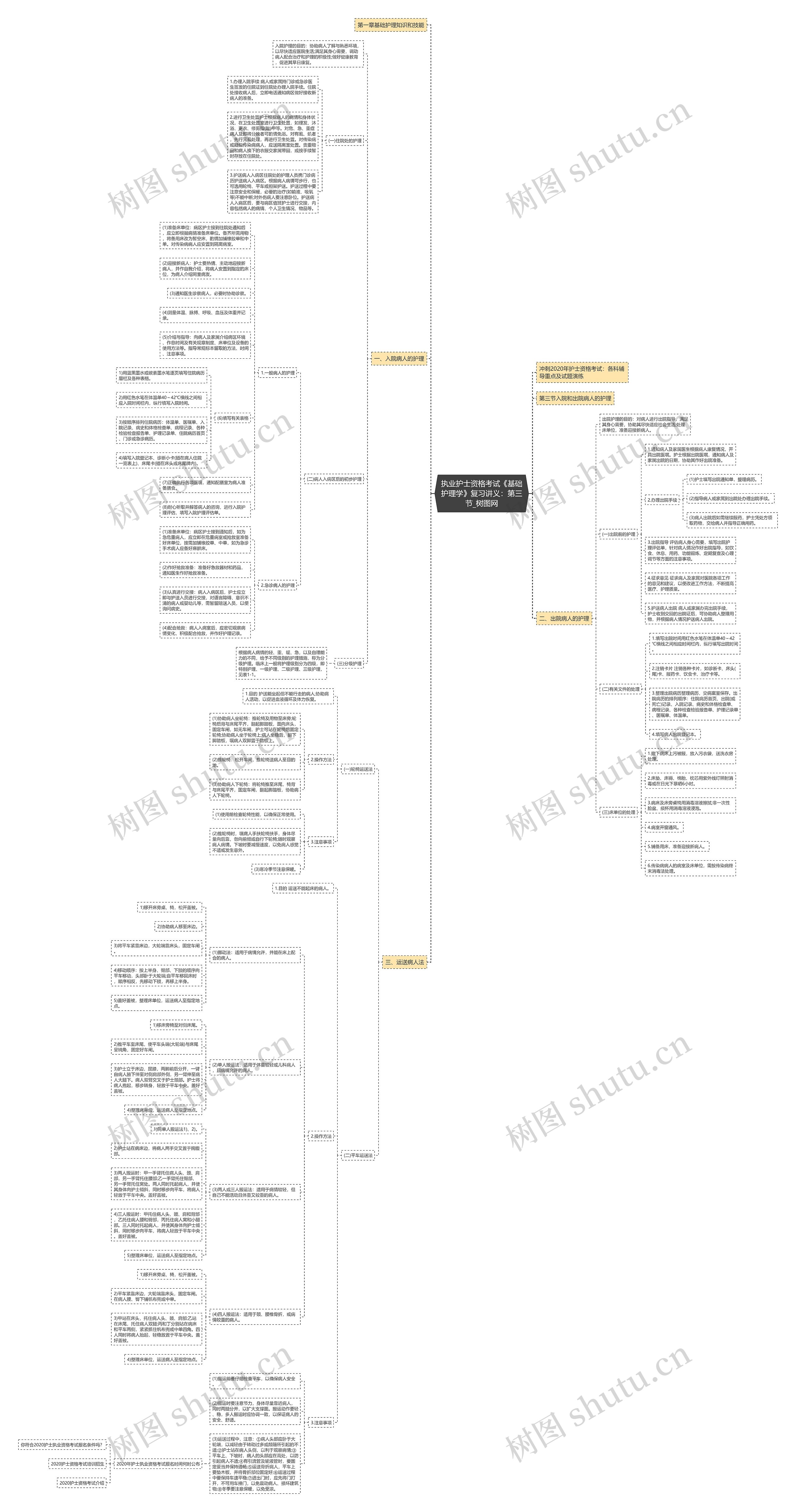 执业护士资格考试《基础护理学》复习讲义:第三节 执业护士资格考试《基础护理学》复习讲义:第三节